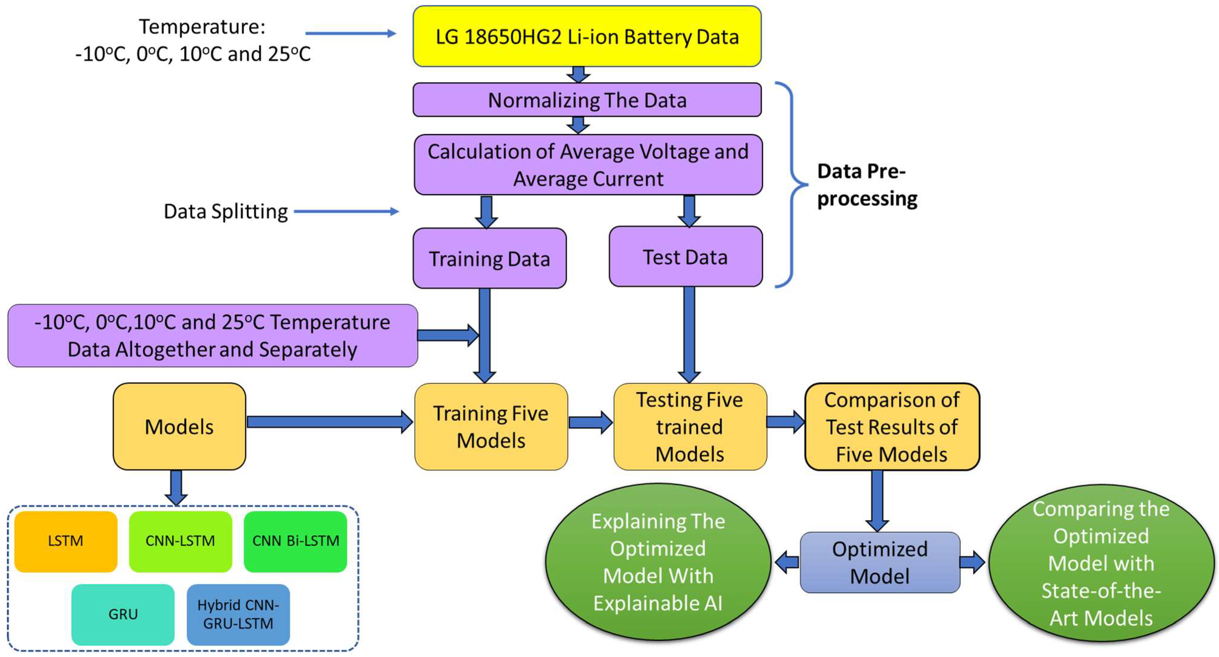 Energies 15 08003 g002