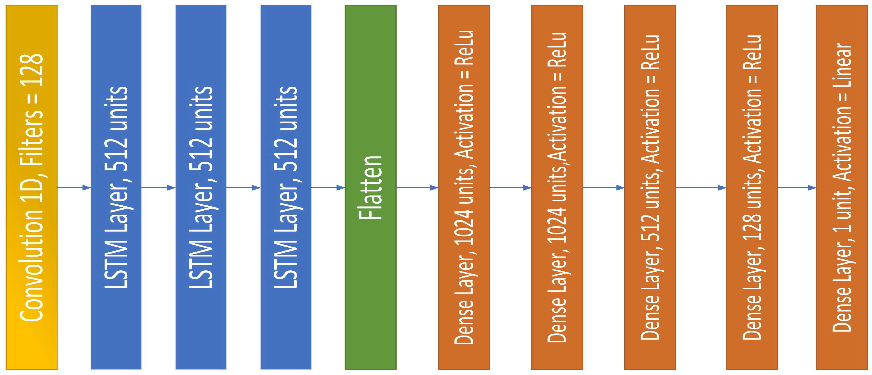 Energies 15 08003 g006