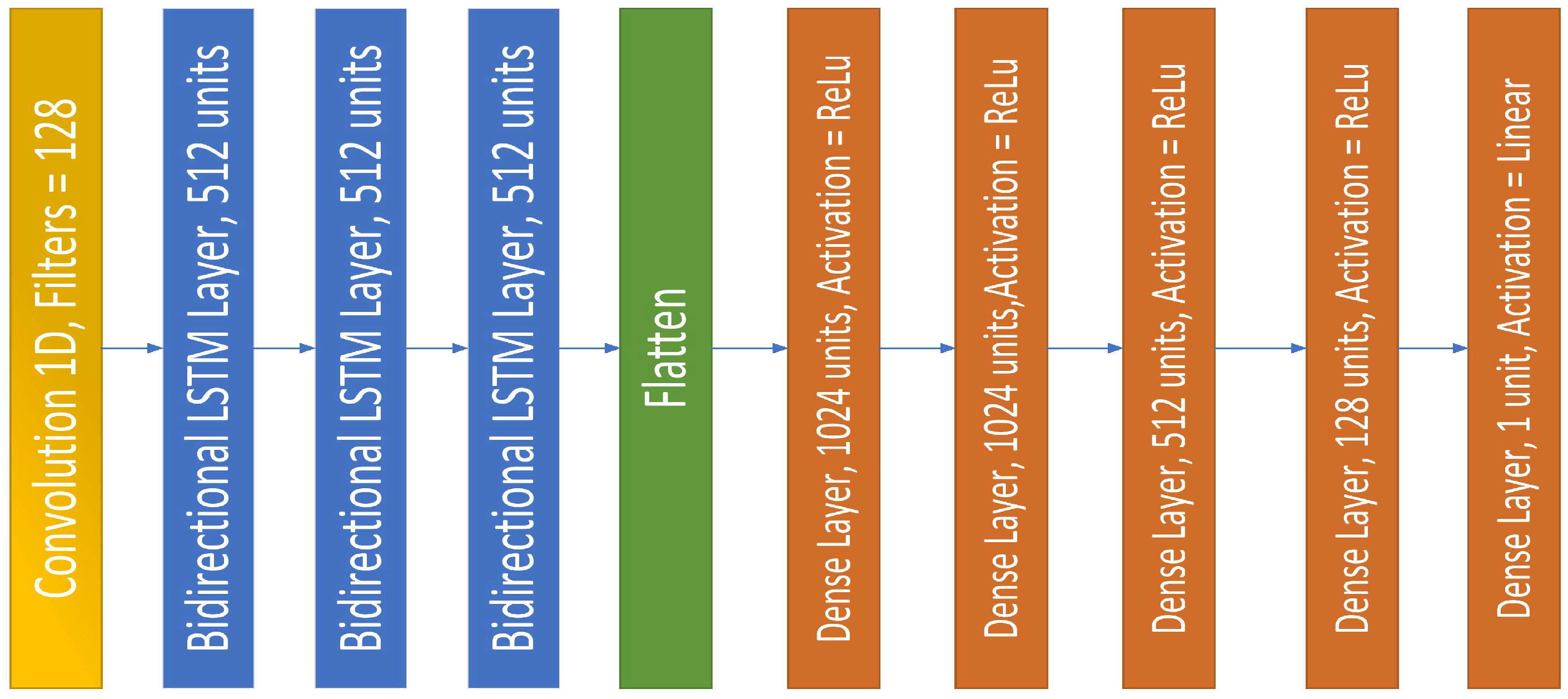 Energies 15 08003 g007