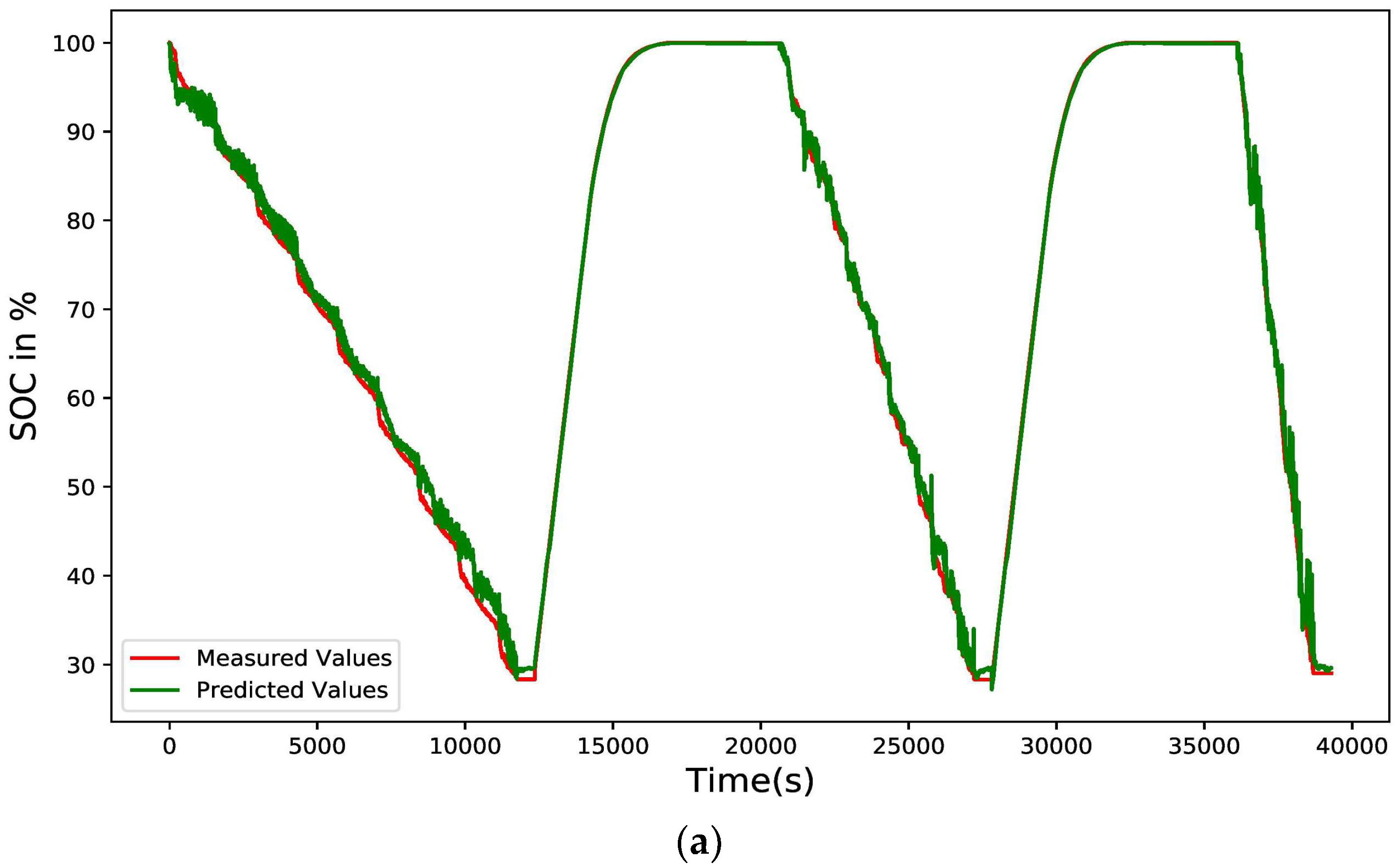 Energies 15 08003 g011a