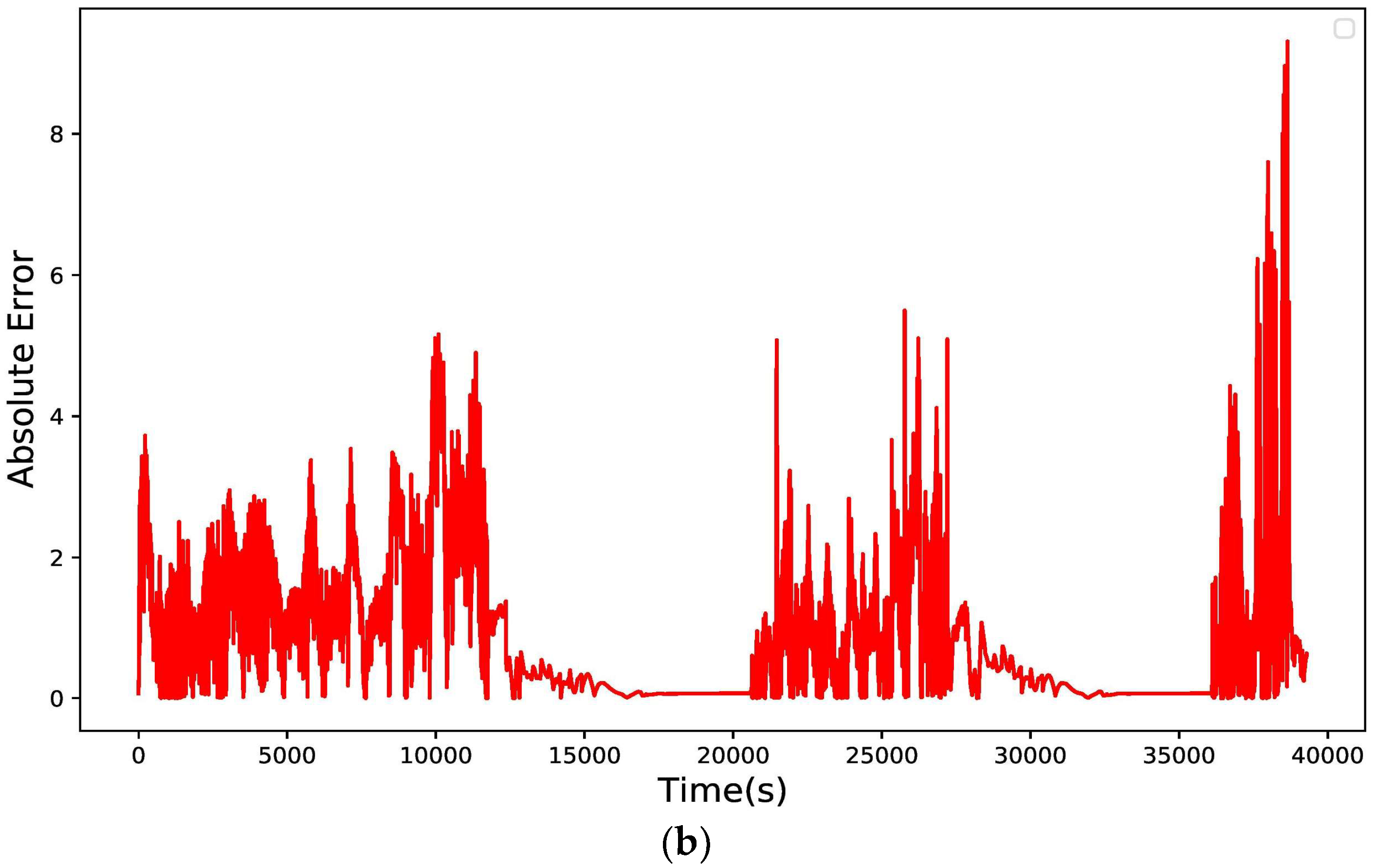 Energies 15 08003 g011b
