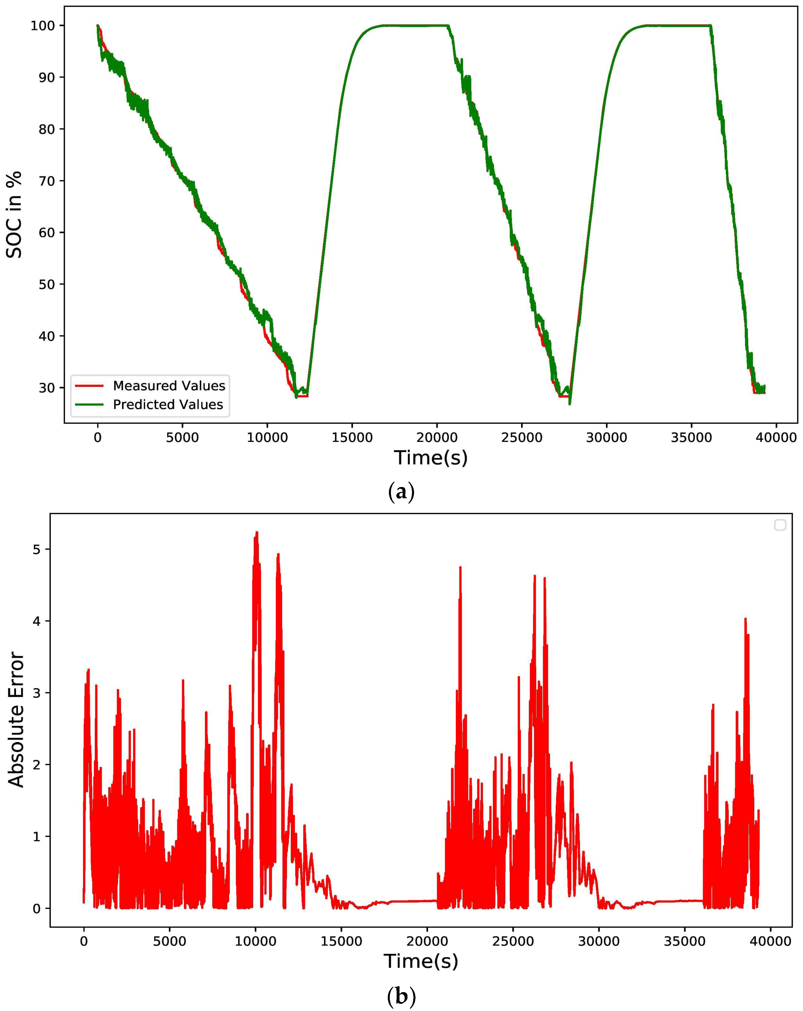 Energies 15 08003 g012