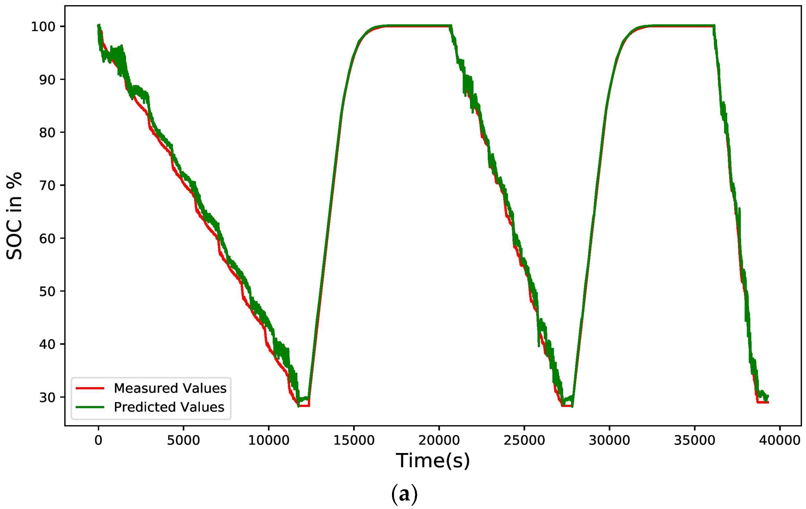 Energies 15 08003 g013a