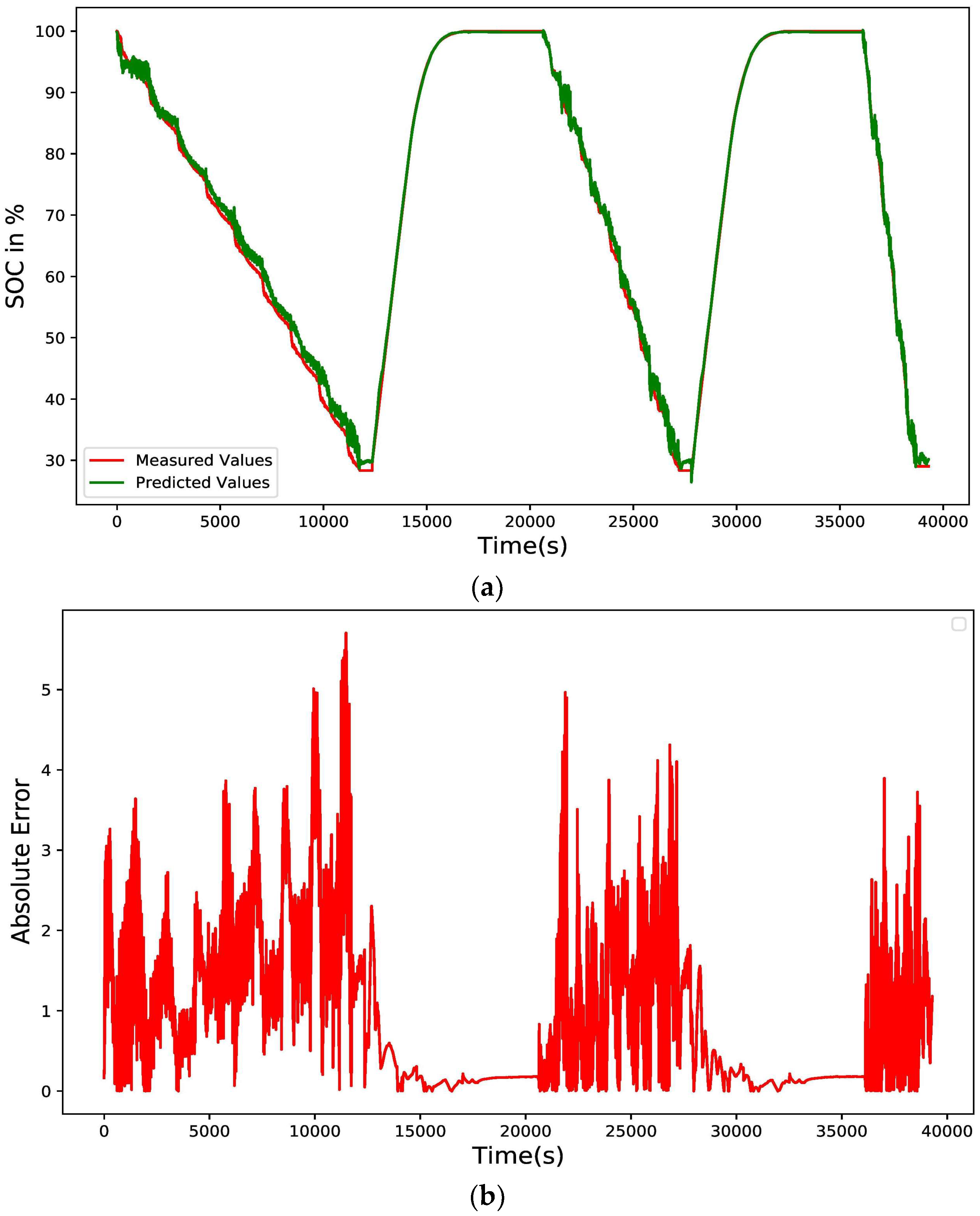 Energies 15 08003 g014