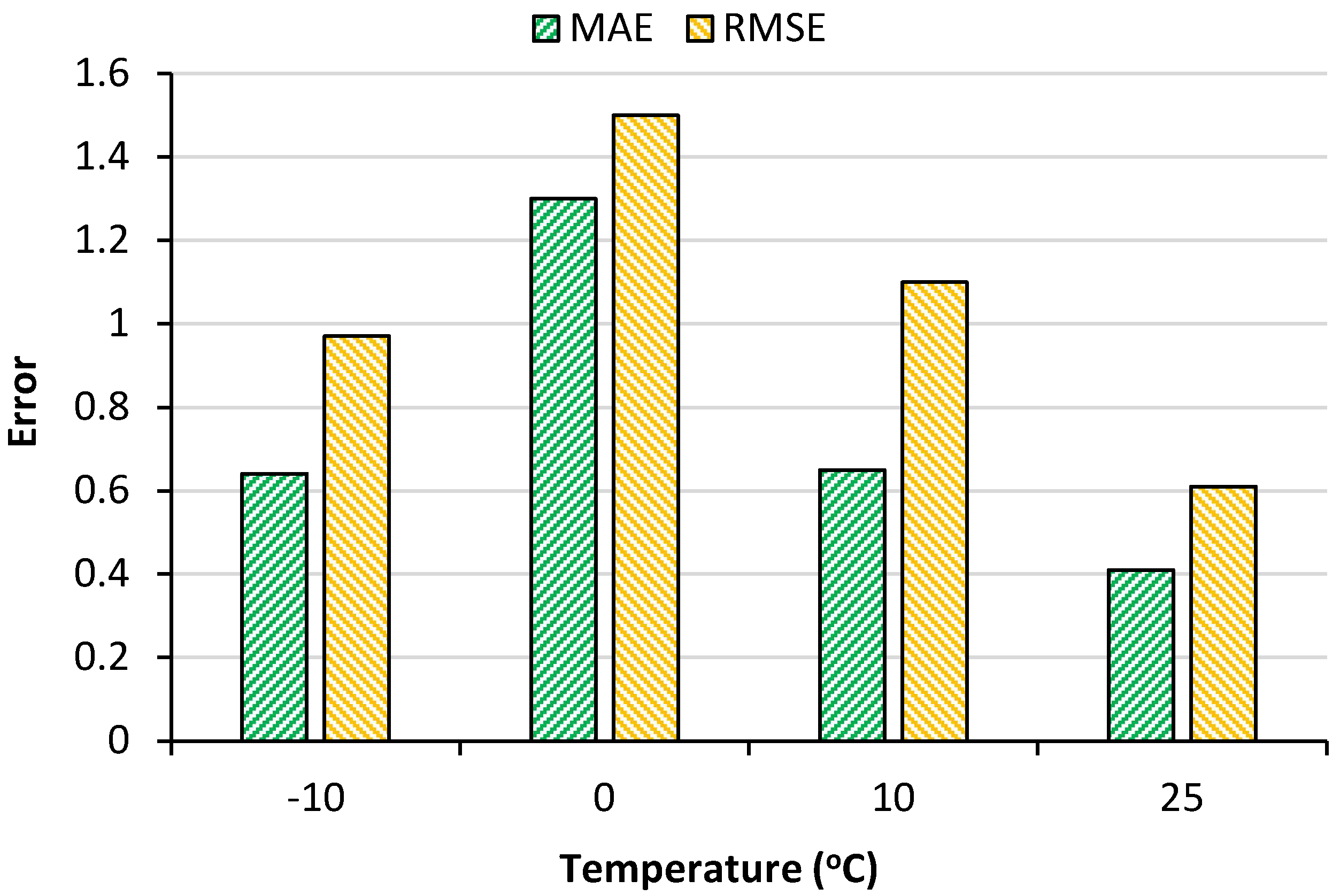Energies 15 08003 g017