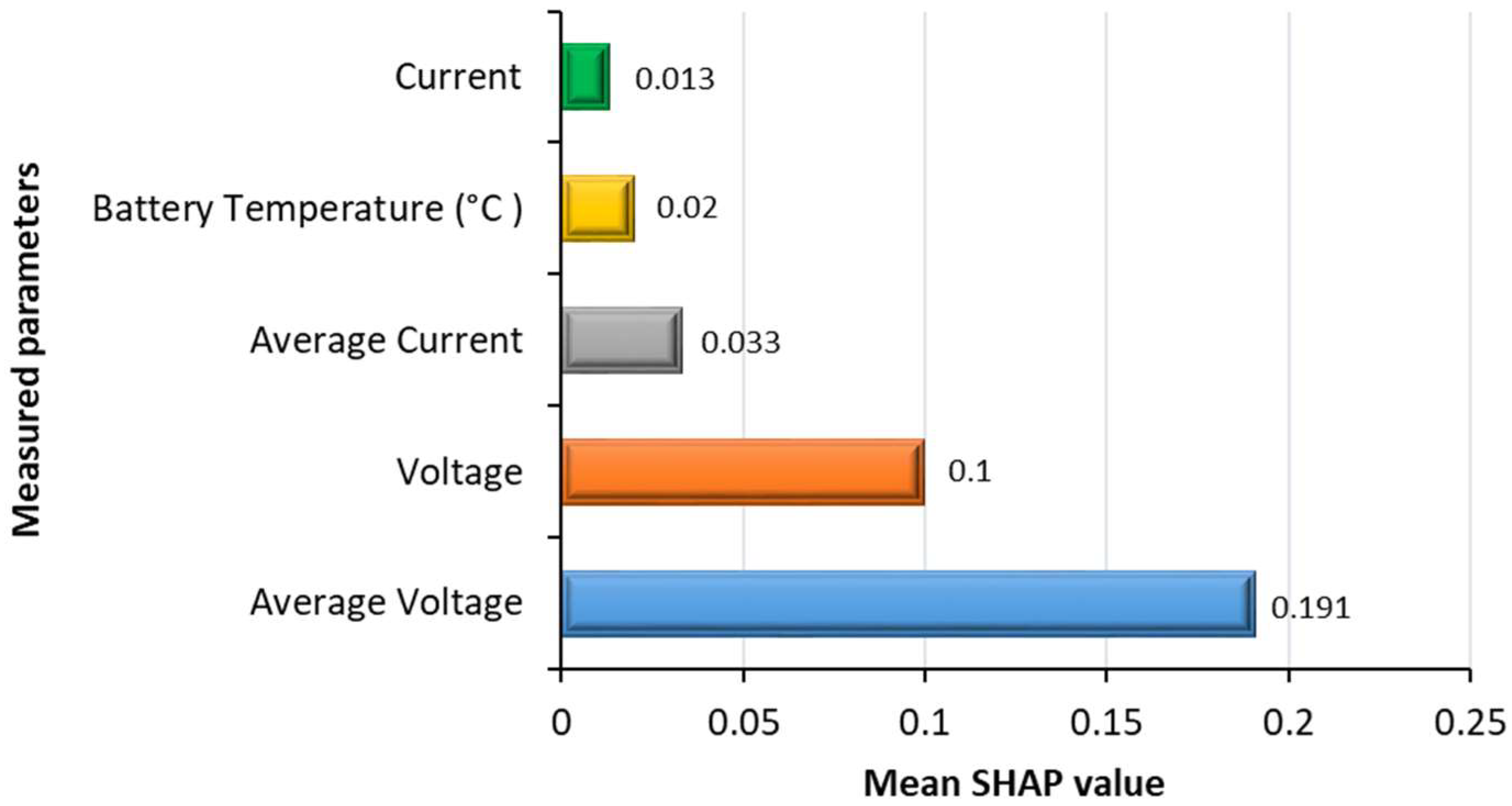 Energies 15 08003 g018
