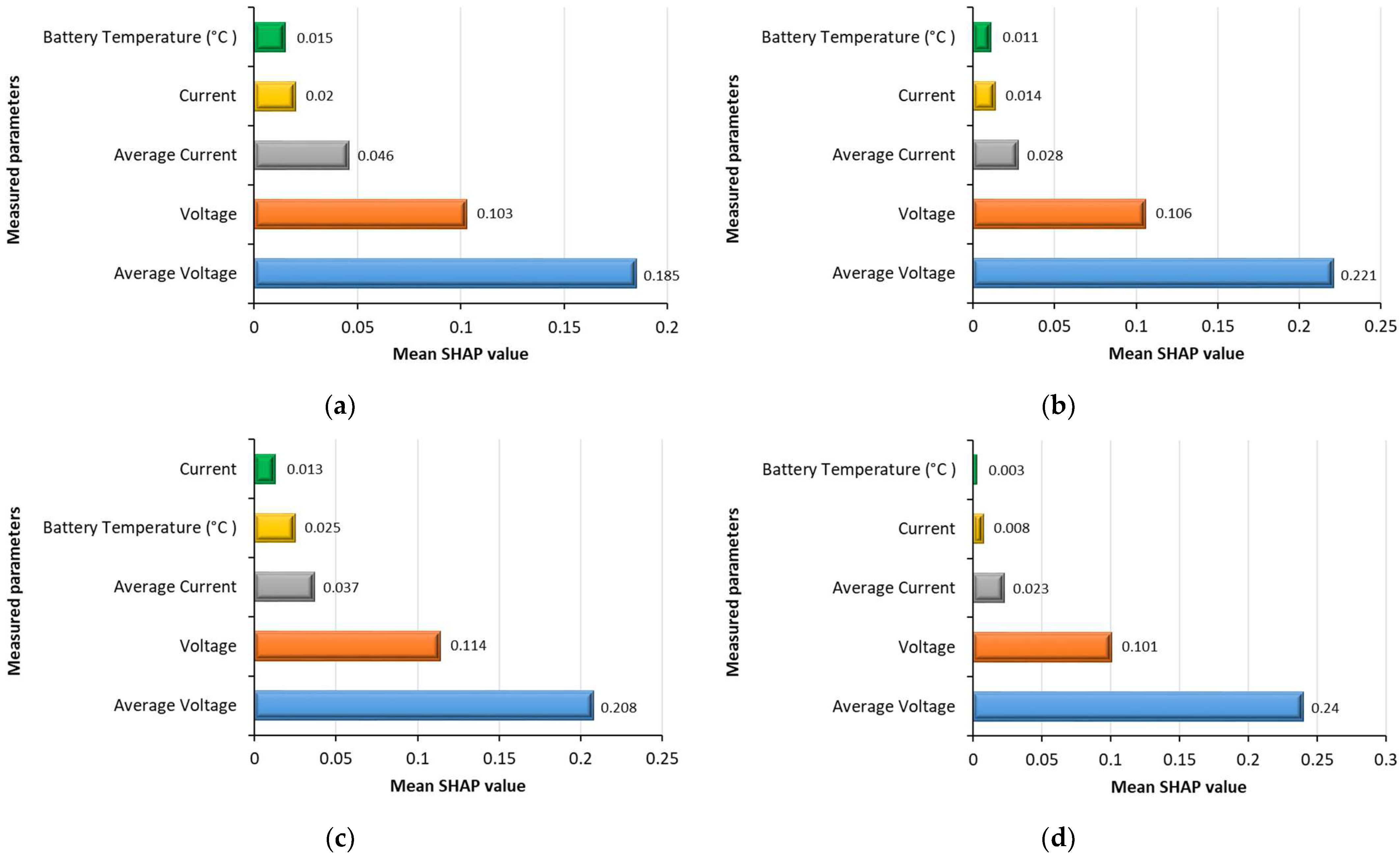 Energies 15 08003 g019