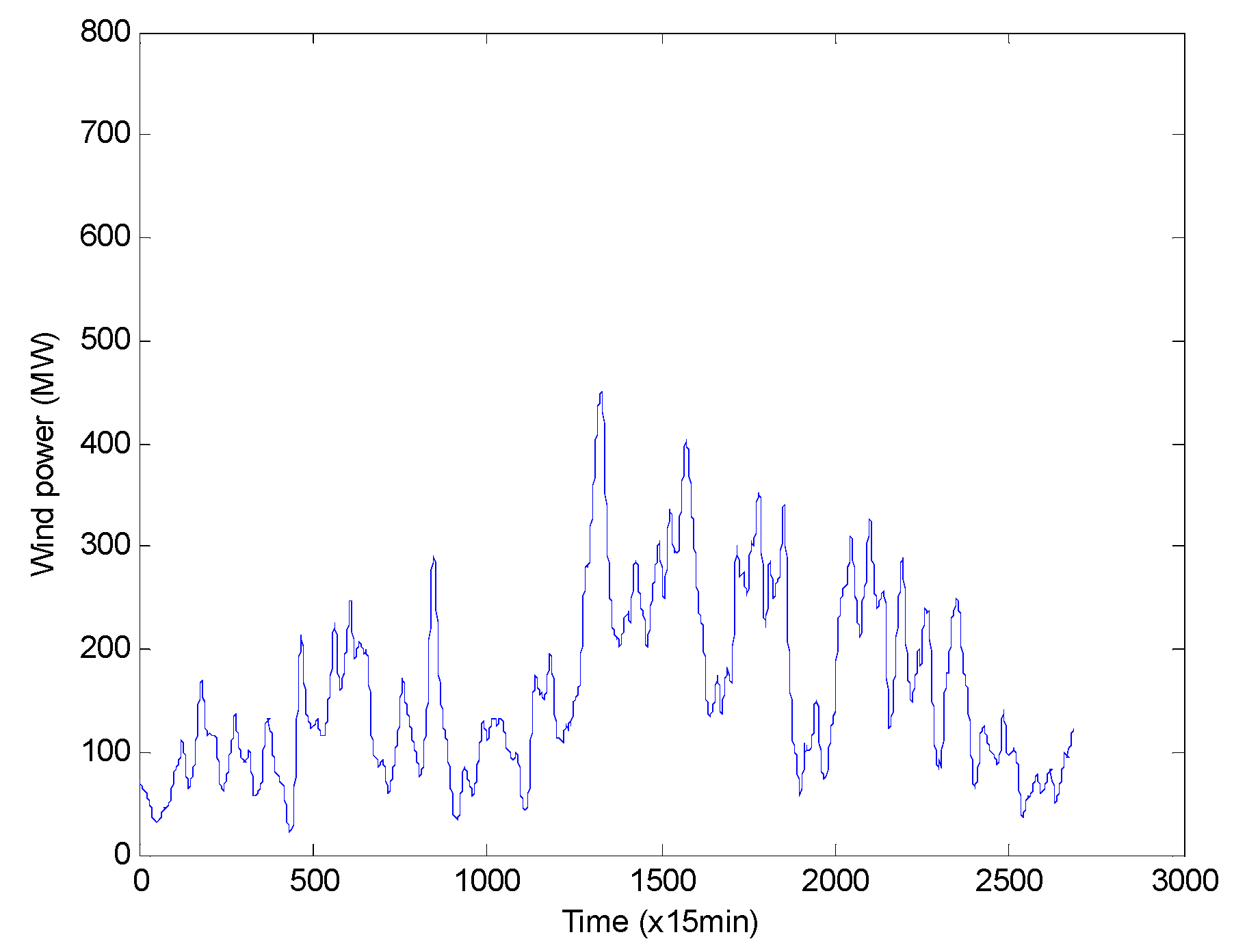 Energies 15 08004 g001 Energies 15 08004 g001