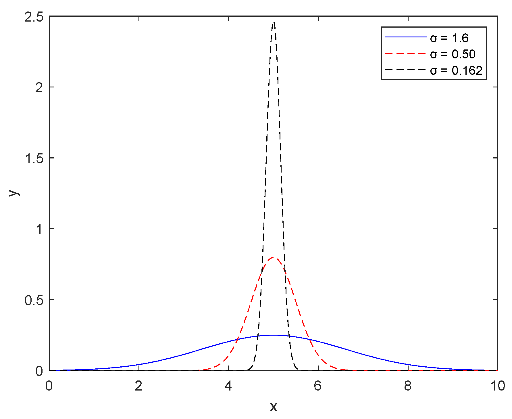 Energies 15 08004 g003 Energies 15 08004 g003