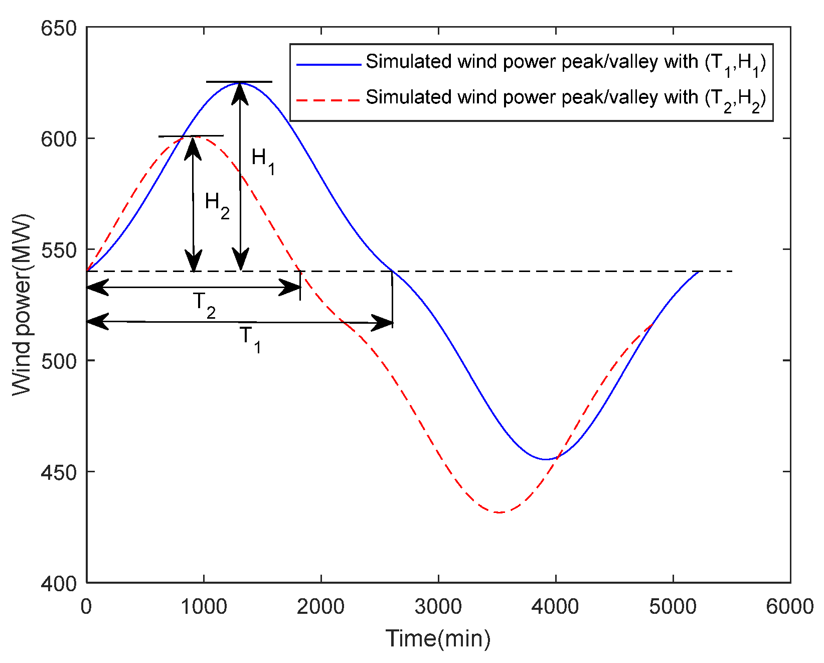Energies 15 08004 g004 Energies 15 08004 g004