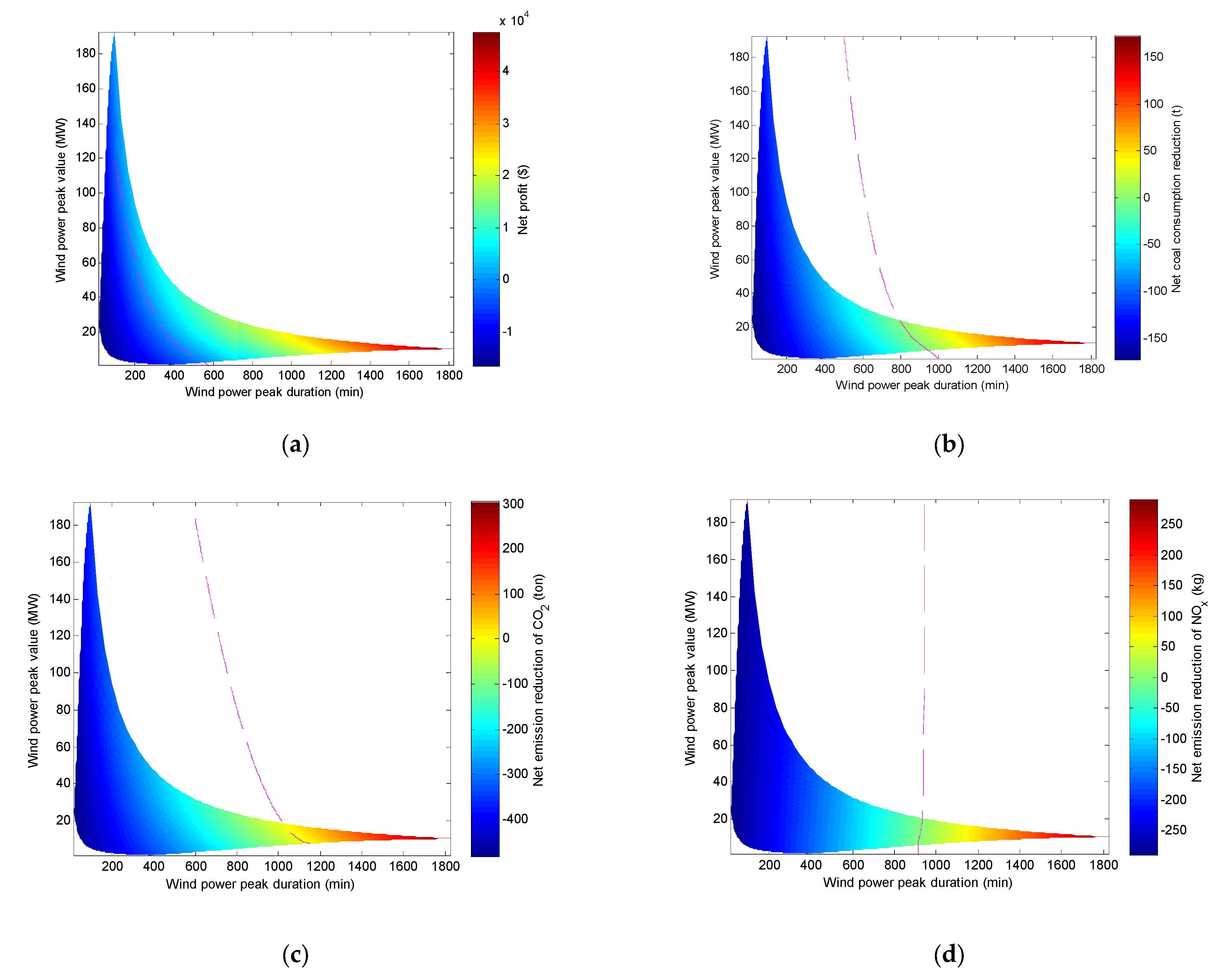 Energies 15 08004 g006a Energies 15 08004 g006a