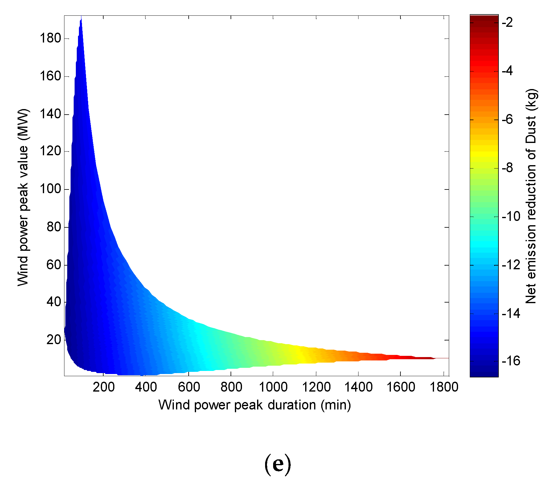 Energies 15 08004 g006b Energies 15 08004 g006b