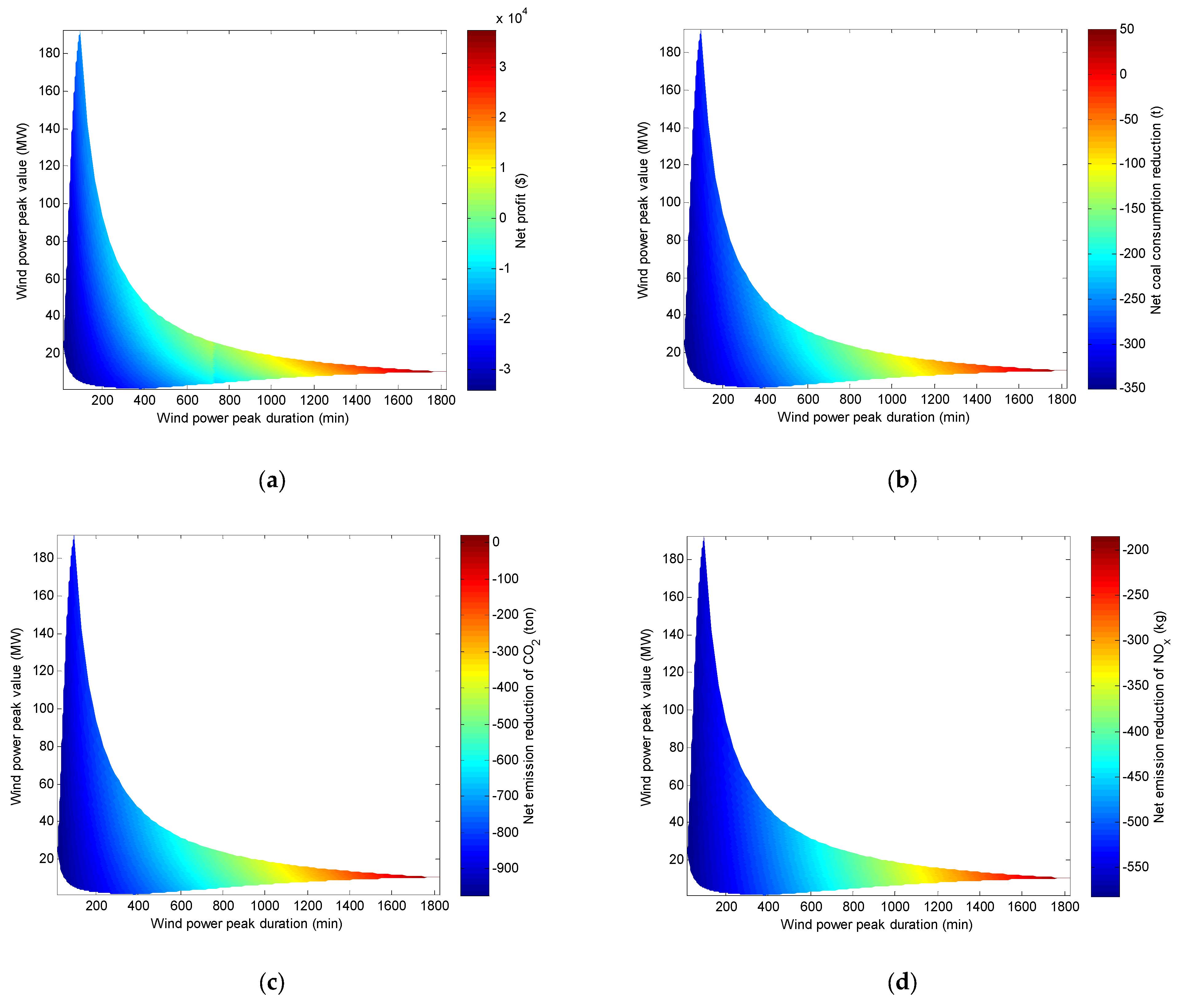 Energies 15 08004 g007a Energies 15 08004 g007a