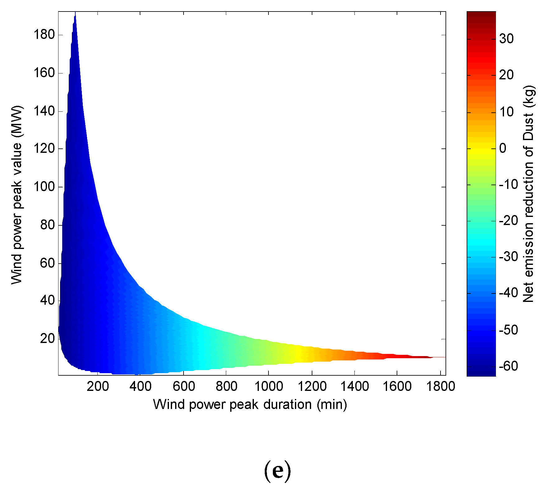 Energies 15 08004 g007b Energies 15 08004 g007b