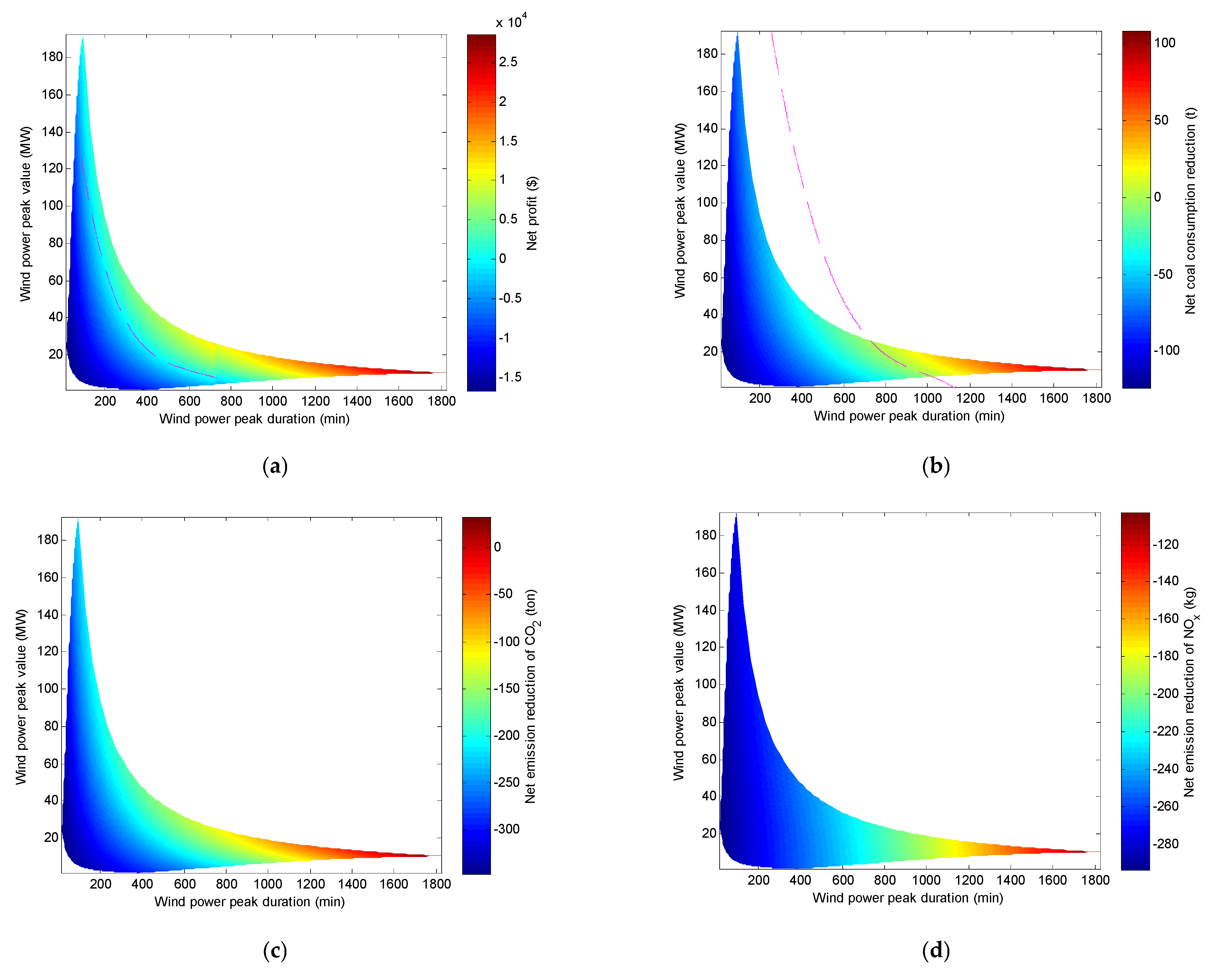 Energies 15 08004 g009a Energies 15 08004 g009a