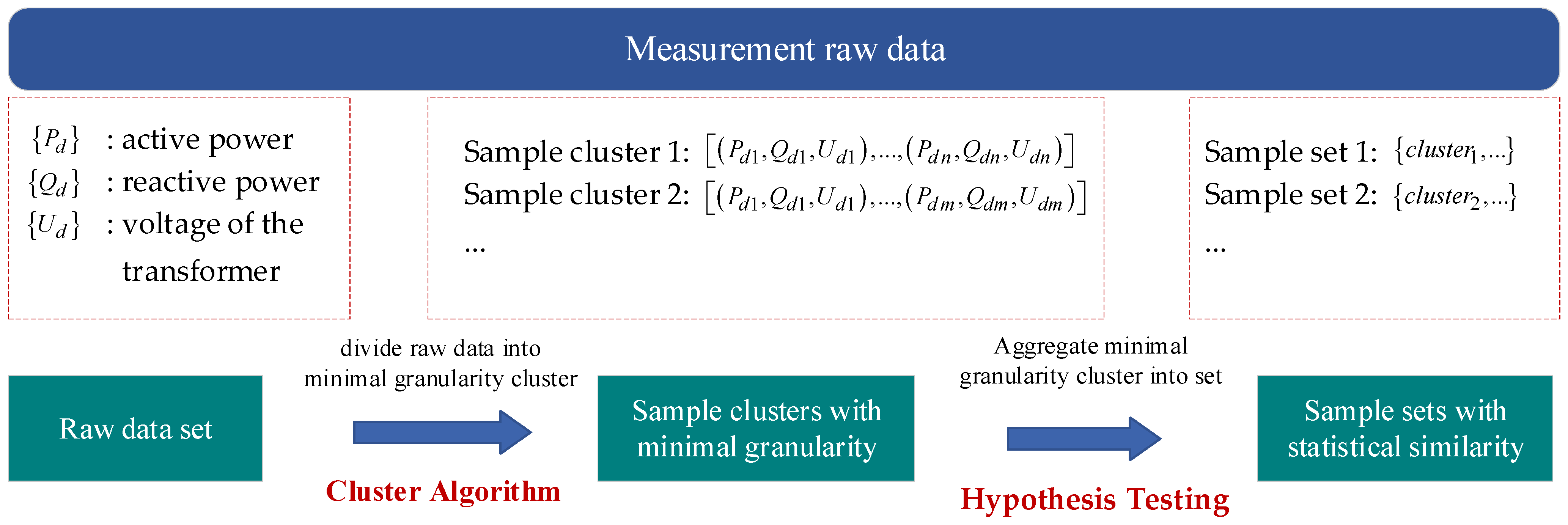 Energies | Free Full-Text | A Data Preprocessing Based on Cluster and ...