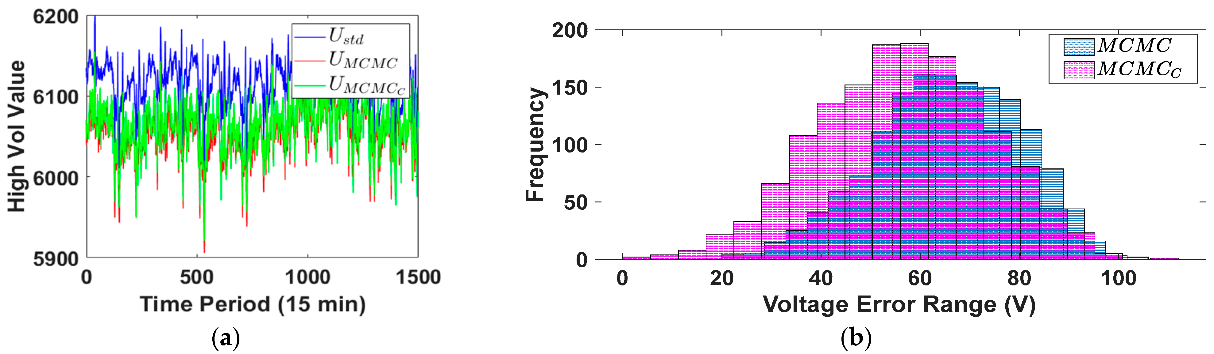 Energies 15 08007 g006a