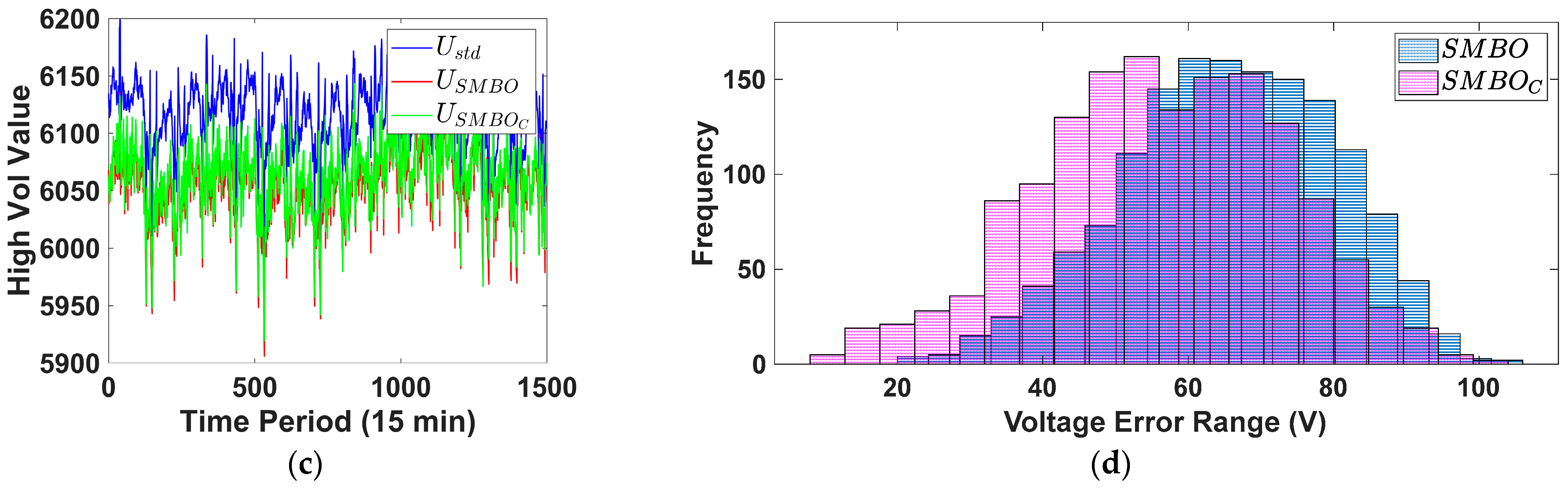 Energies 15 08007 g006b