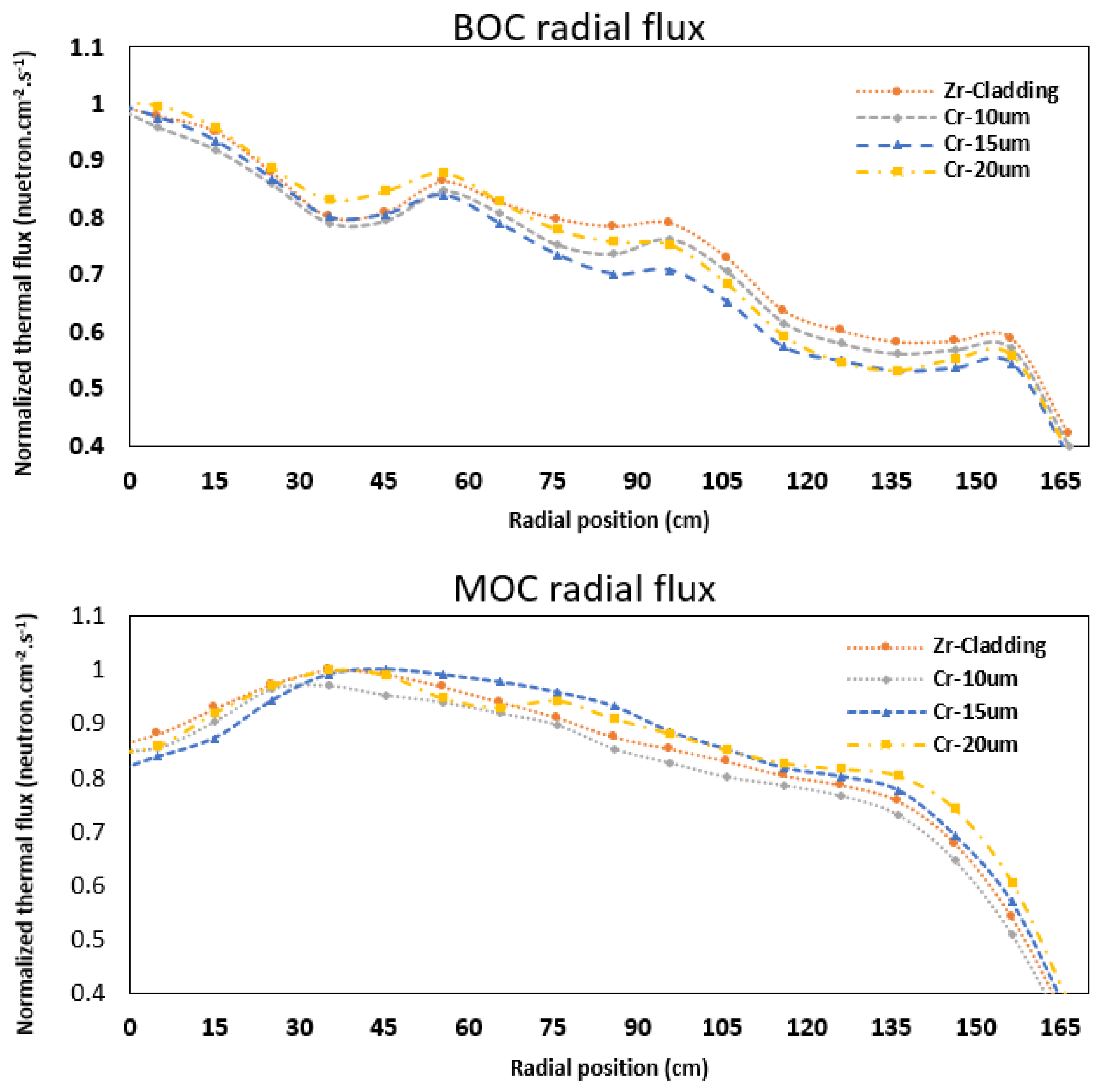 Energies 15 08008 g013a Energies 15 08008 g013a