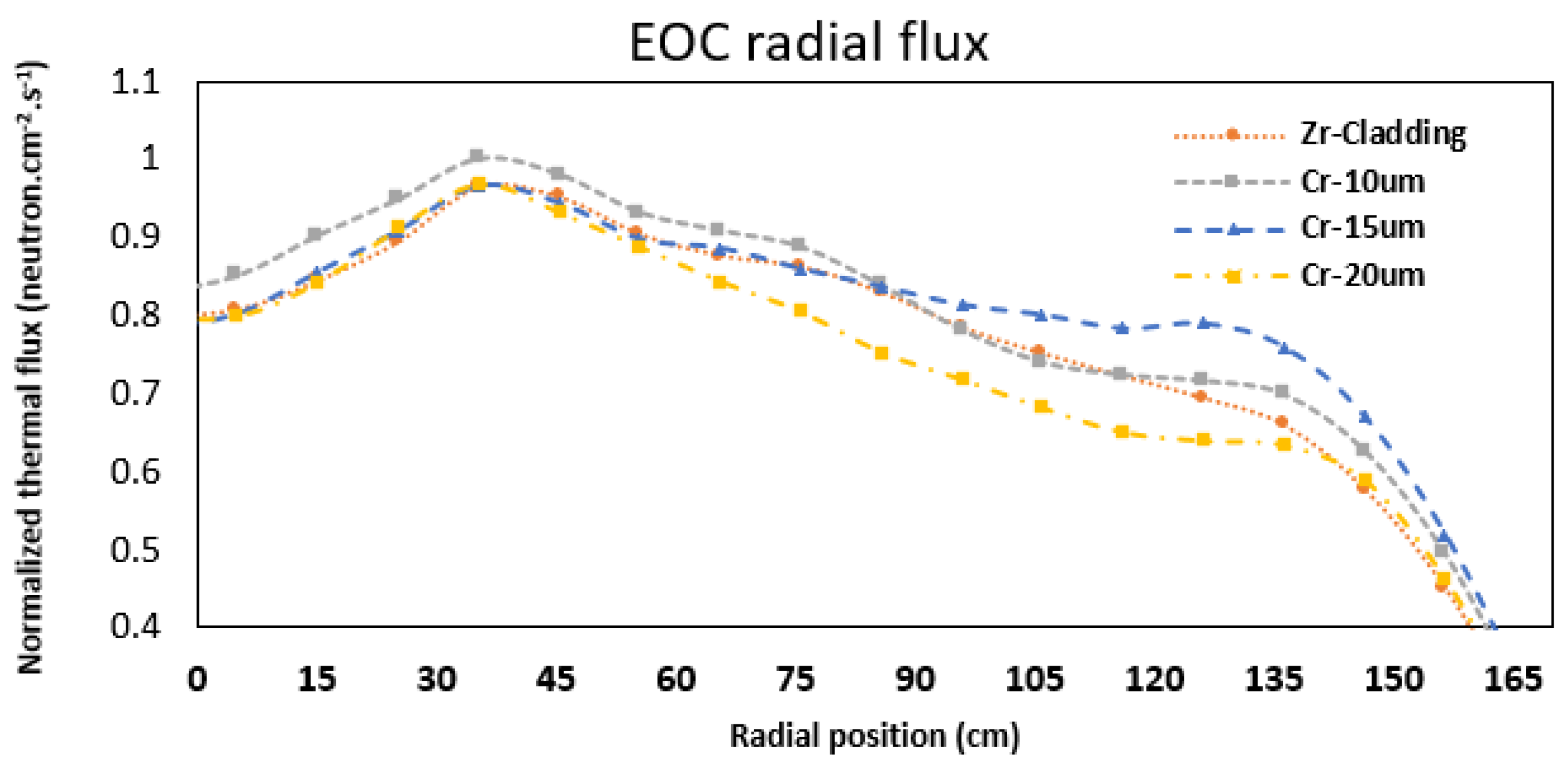 Energies 15 08008 g013b Energies 15 08008 g013b