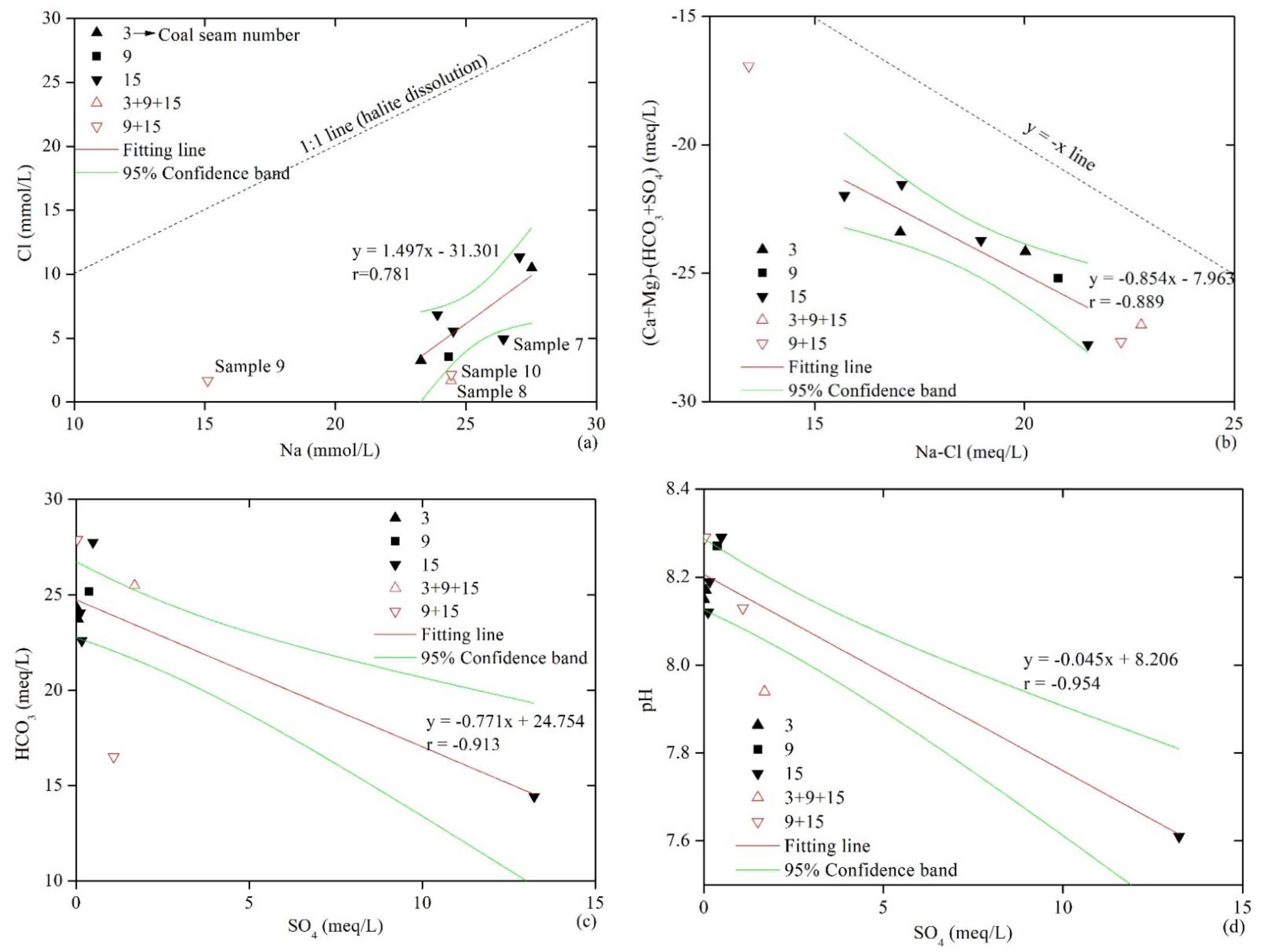 Energies 15 08009 g003a Energies 15 08009 g003a