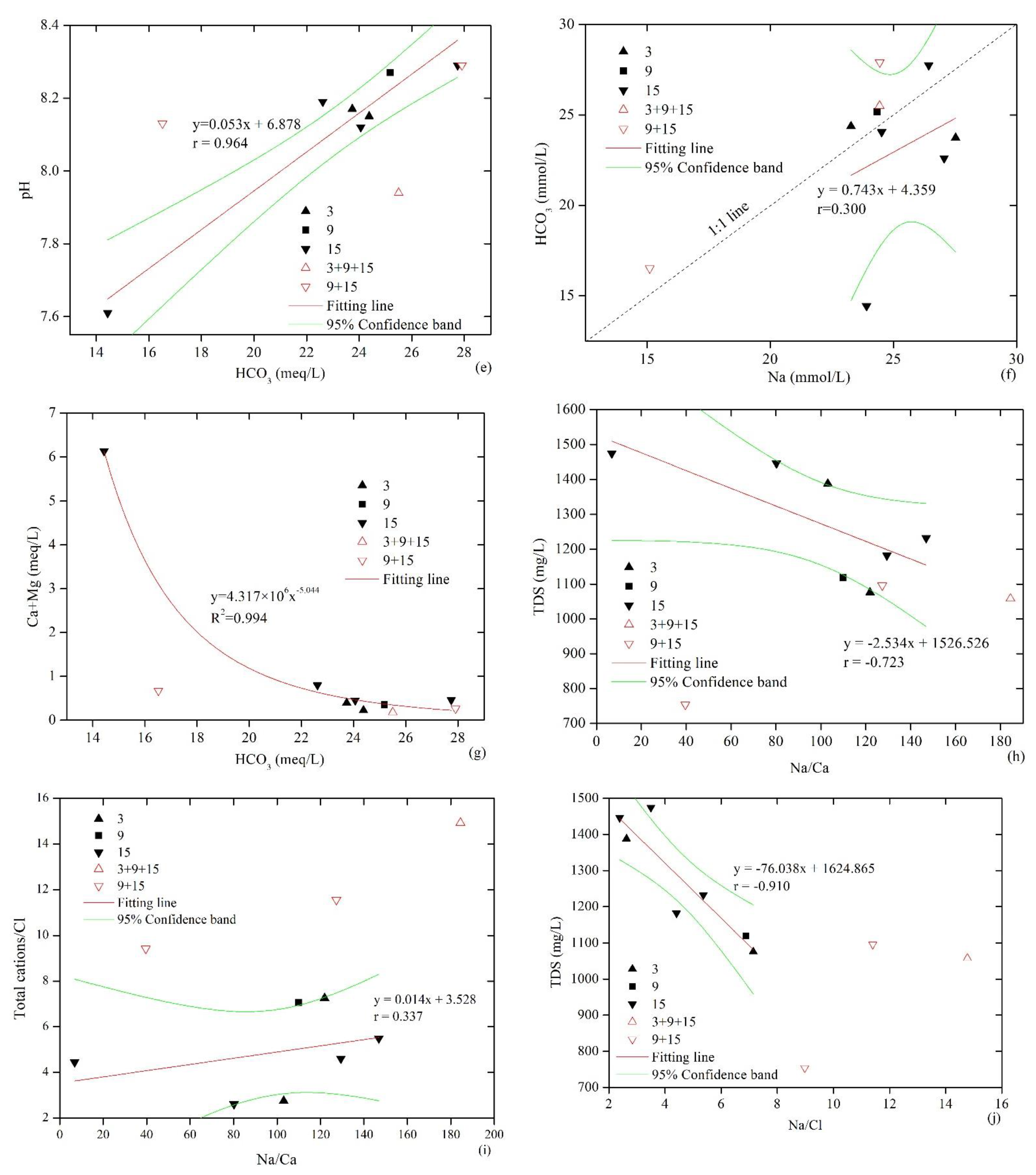 Energies 15 08009 g003b Energies 15 08009 g003b