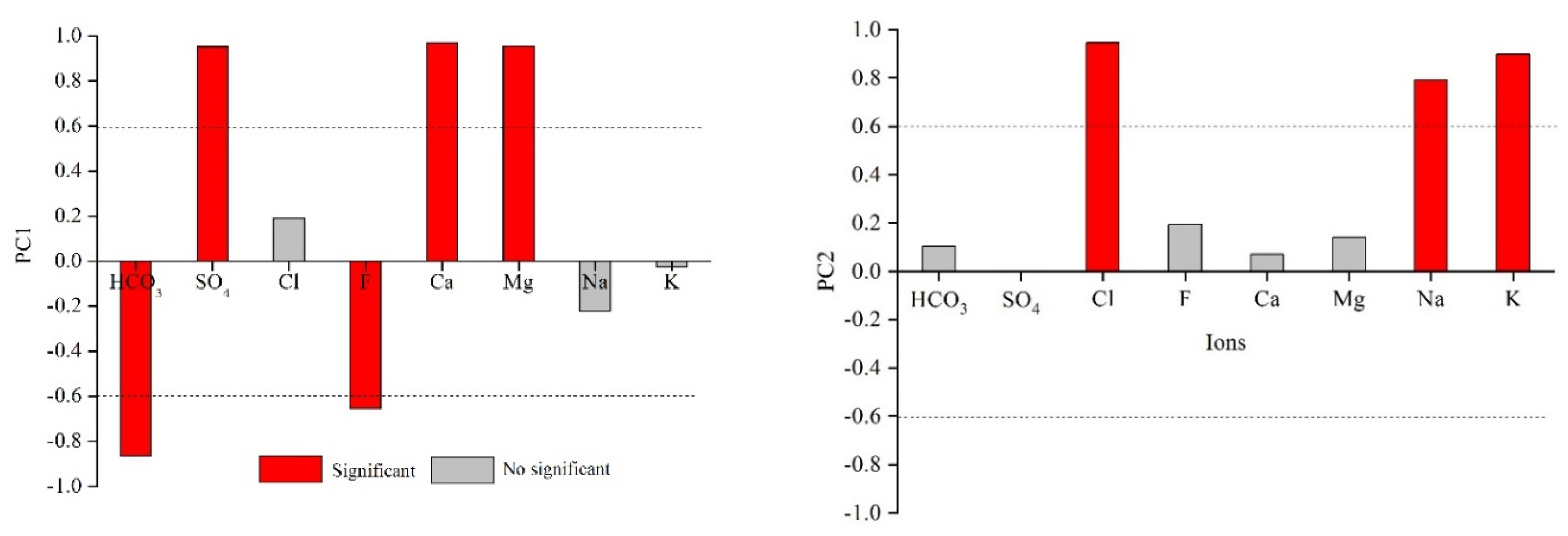 Energies 15 08009 g004 Energies 15 08009 g004