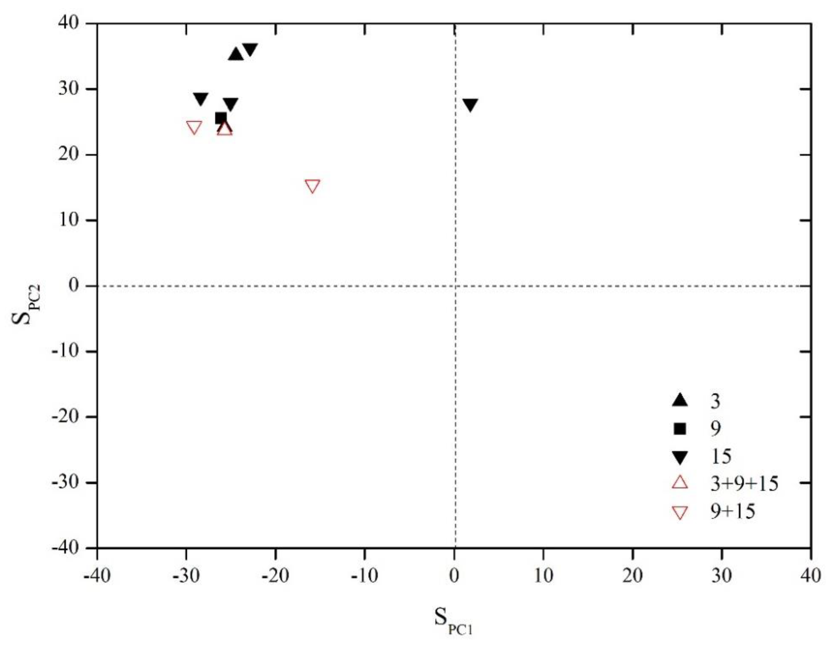 Energies 15 08009 g006 Energies 15 08009 g006