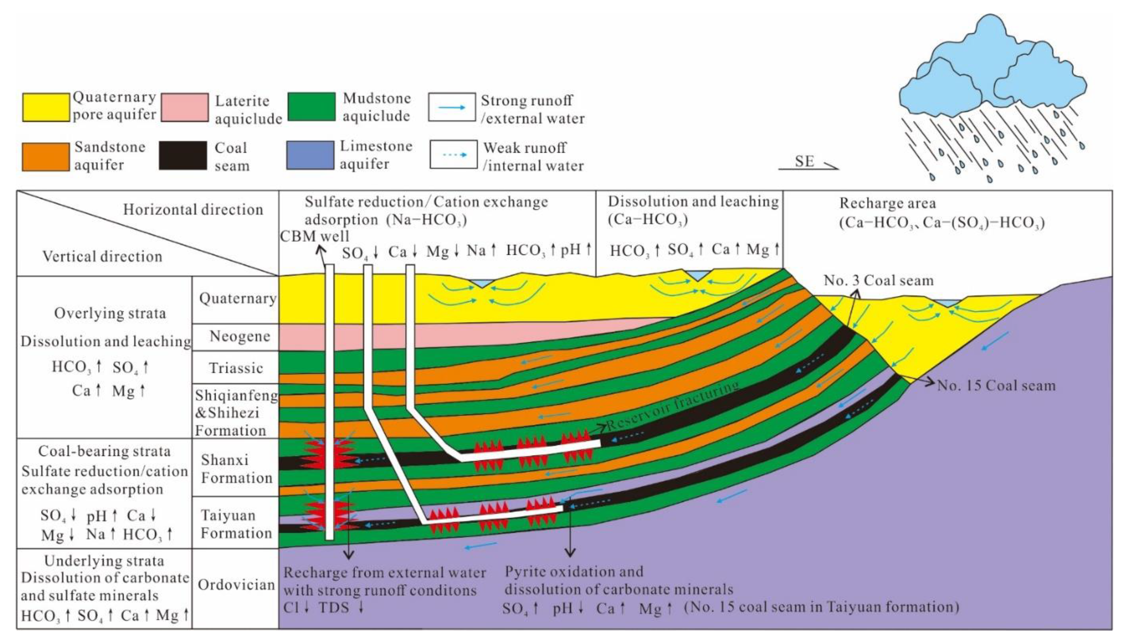 Energies 15 08009 g007 Energies 15 08009 g007