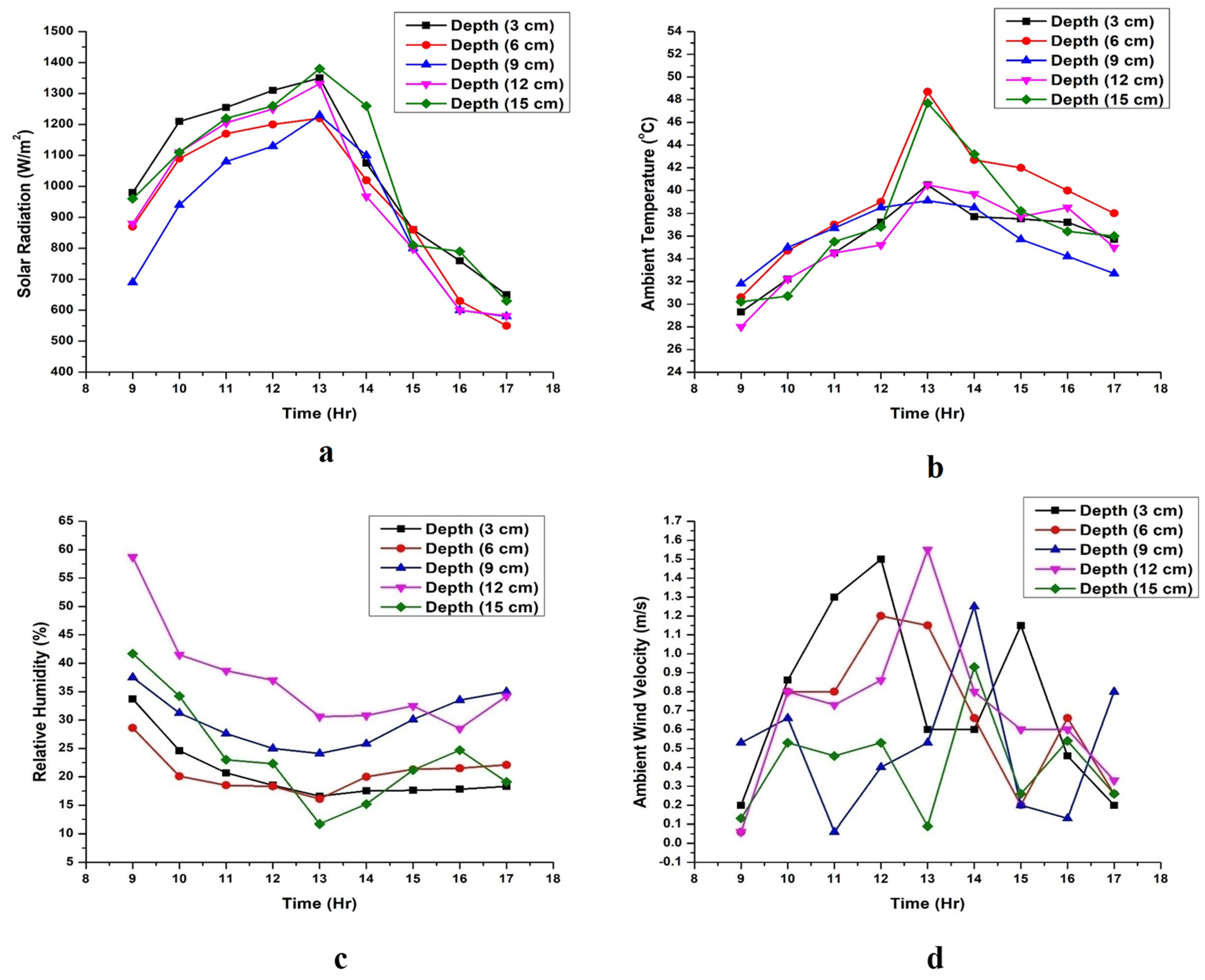 Energies 15 08013 g003