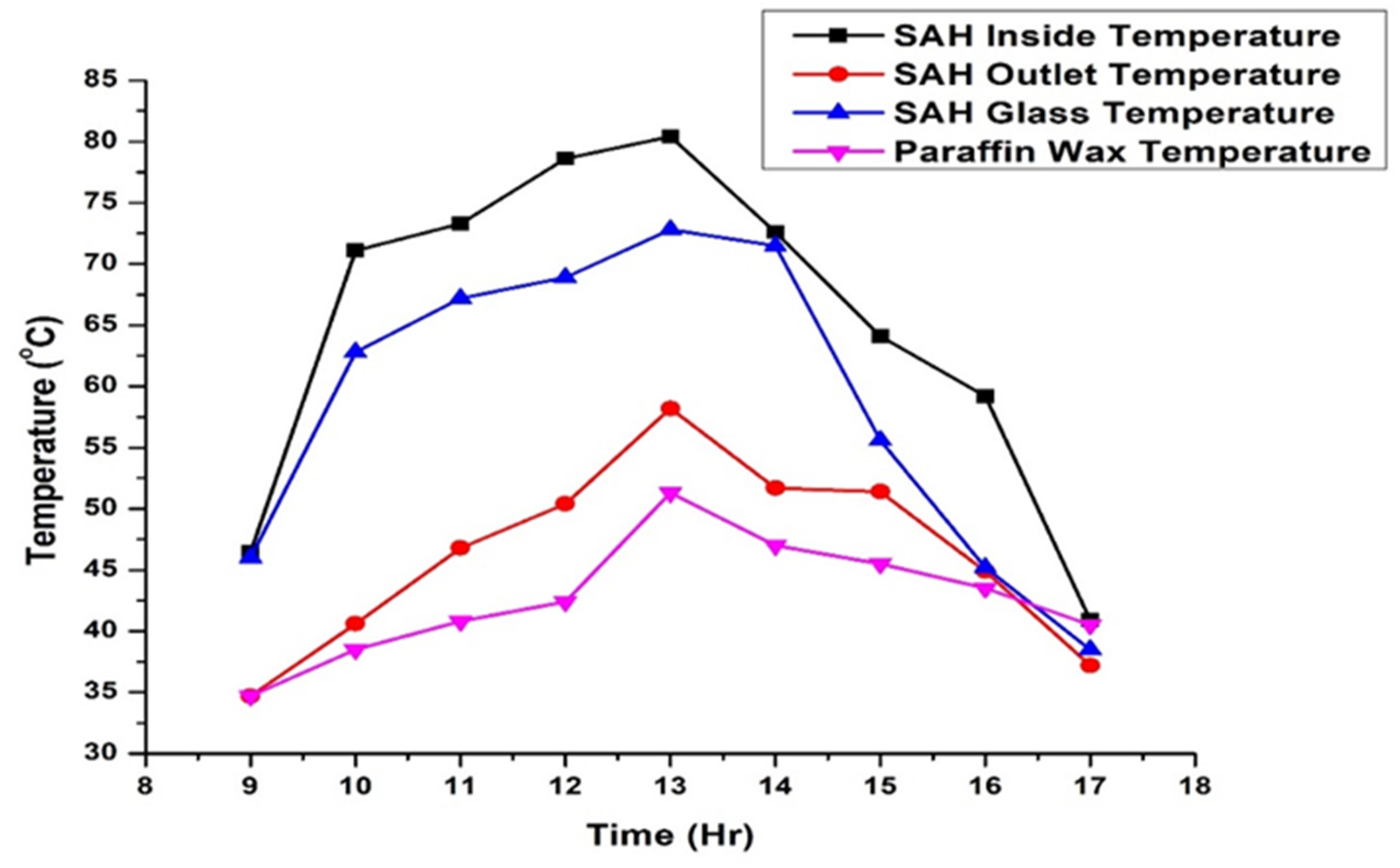 Energies 15 08013 g006