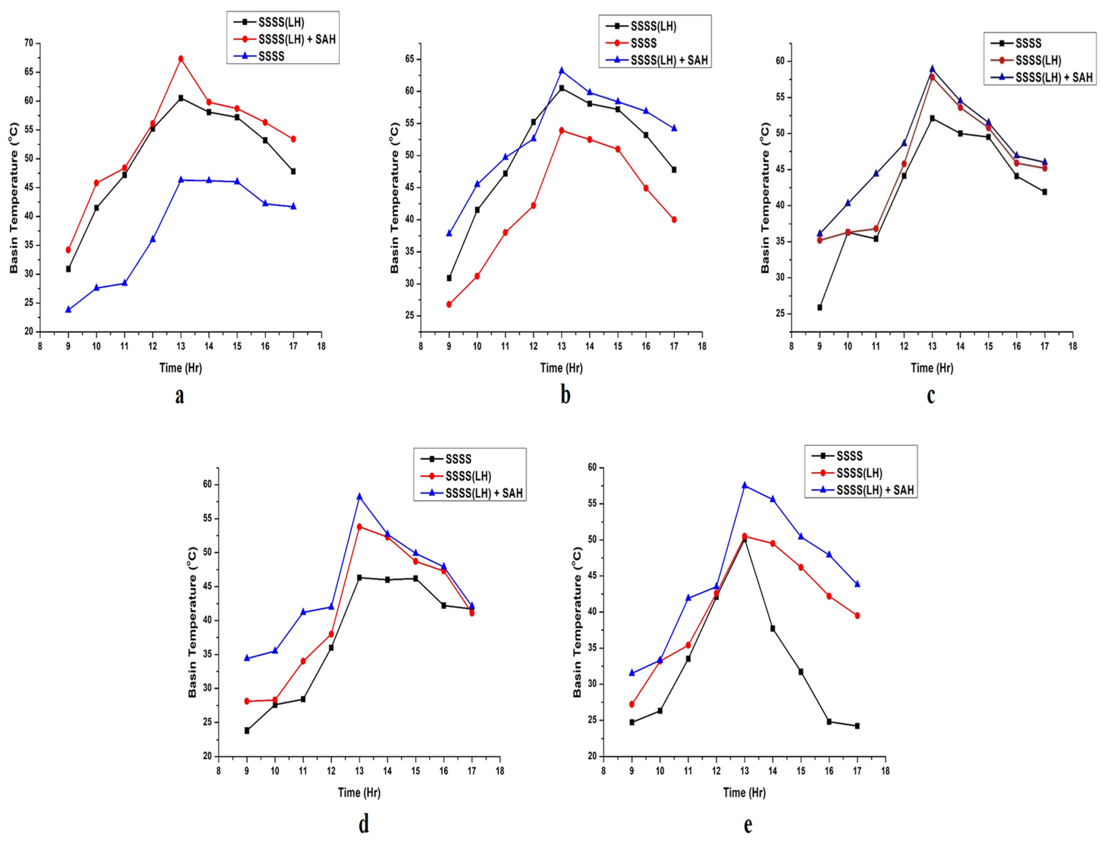 Energies 15 08013 g008