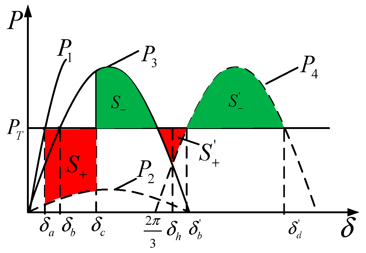 Energies 15 08014 g004
