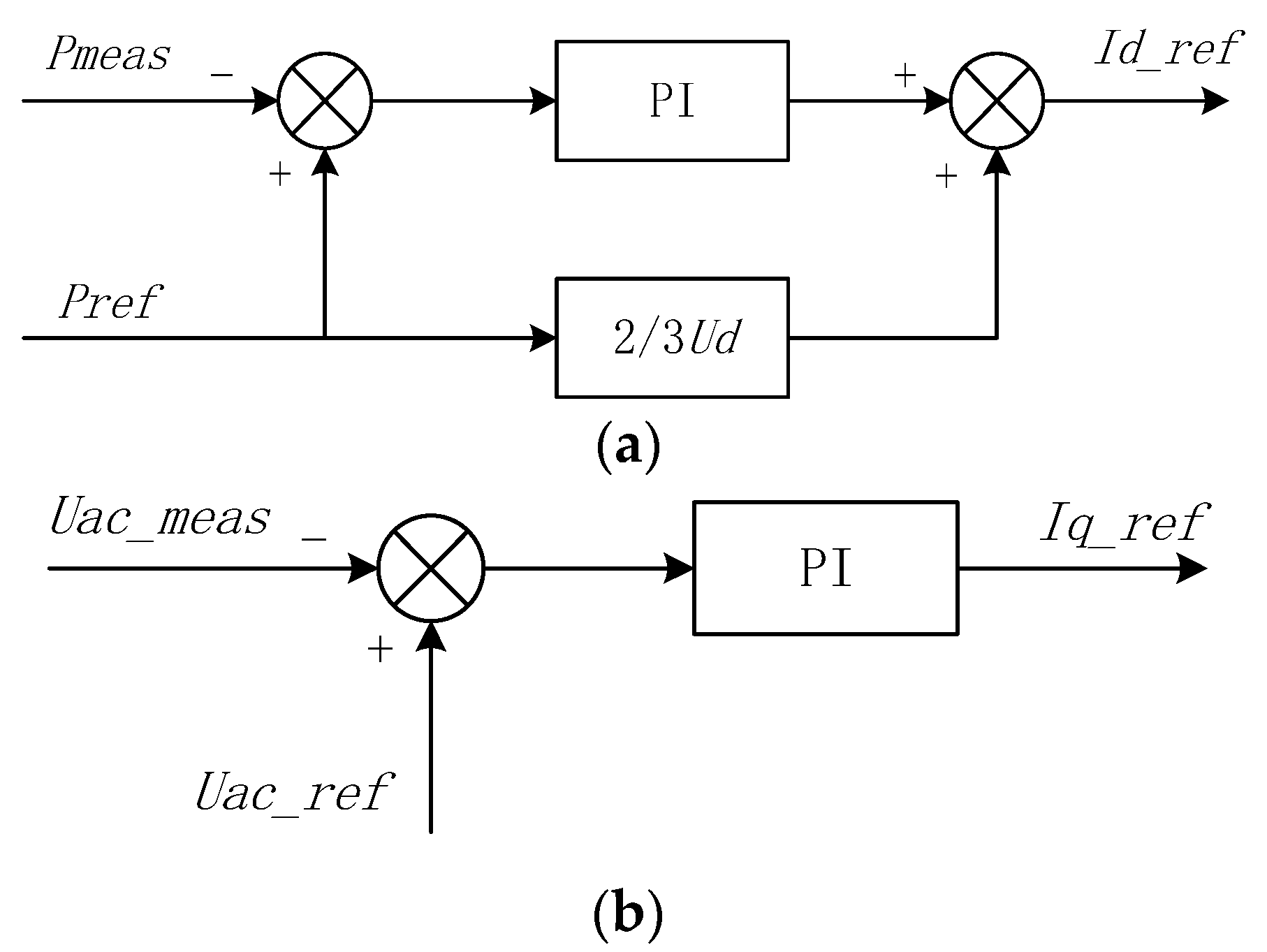 Energies 15 08014 g011a