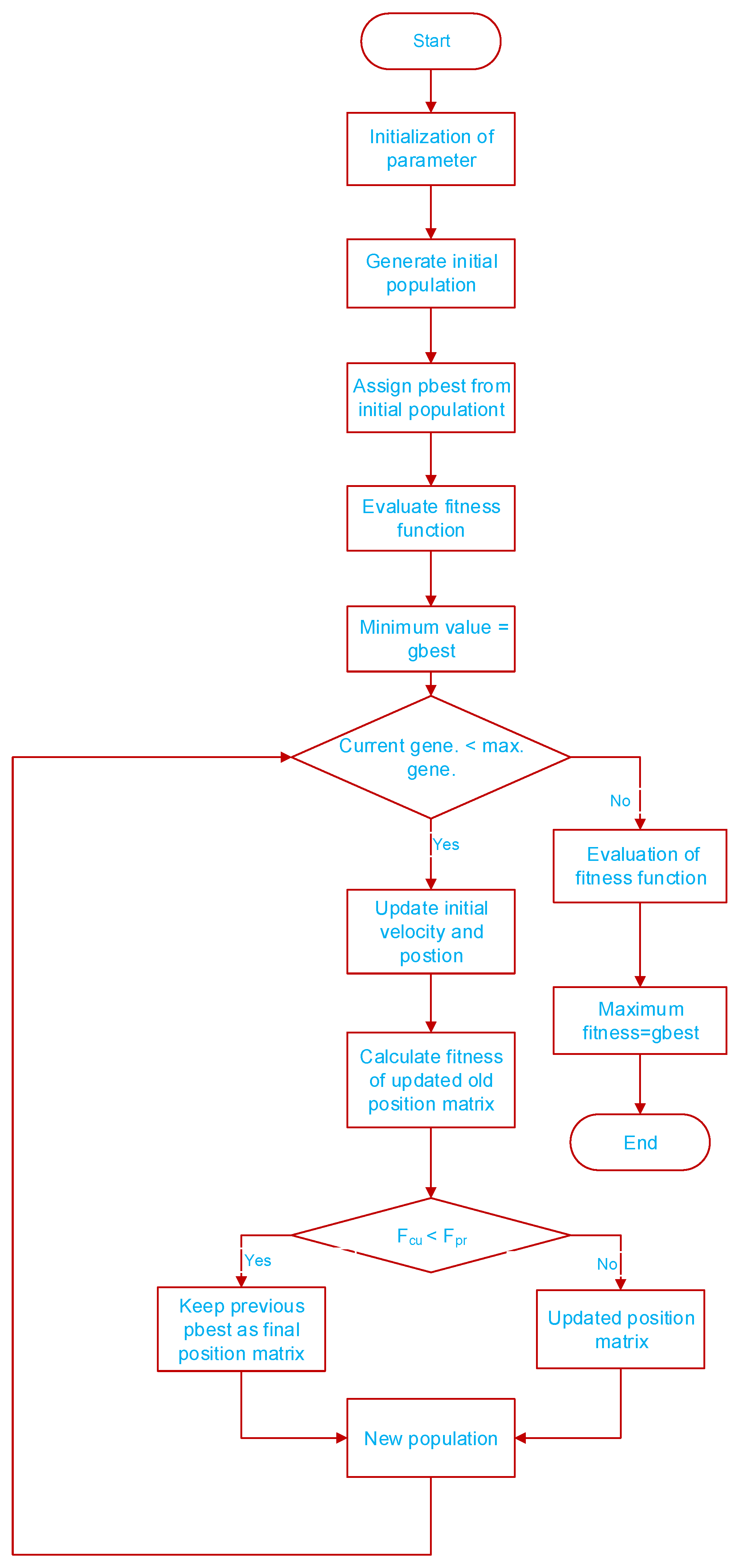 Energies 15 08015 g002