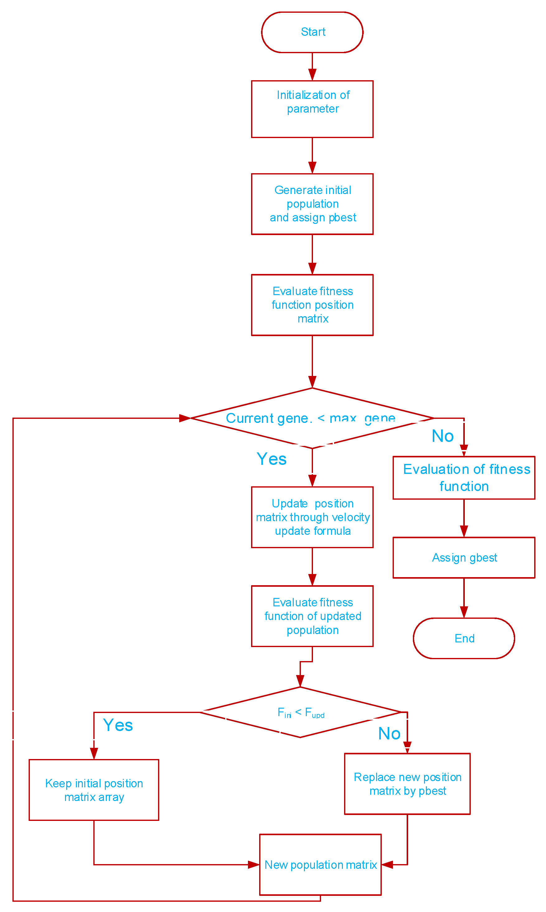 Energies 15 08015 g003