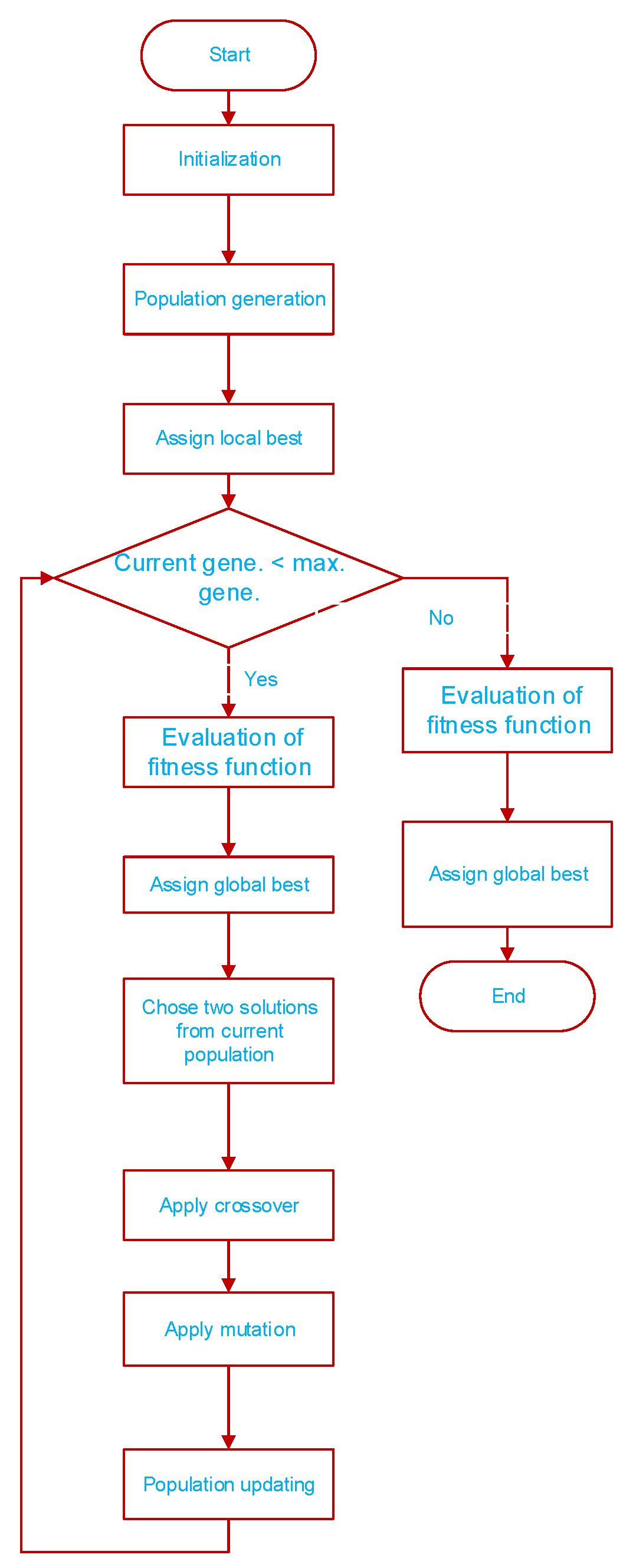 Energies 15 08015 g004