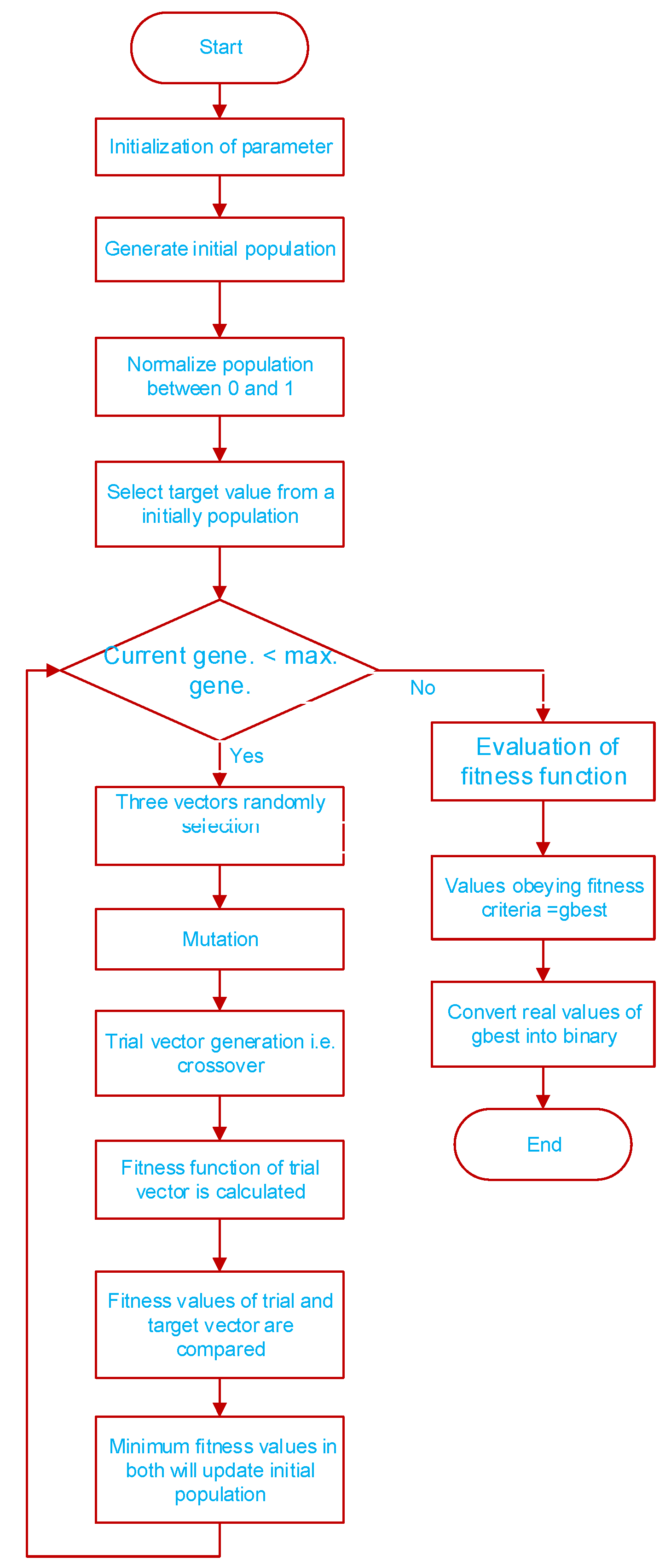 Energies 15 08015 g005