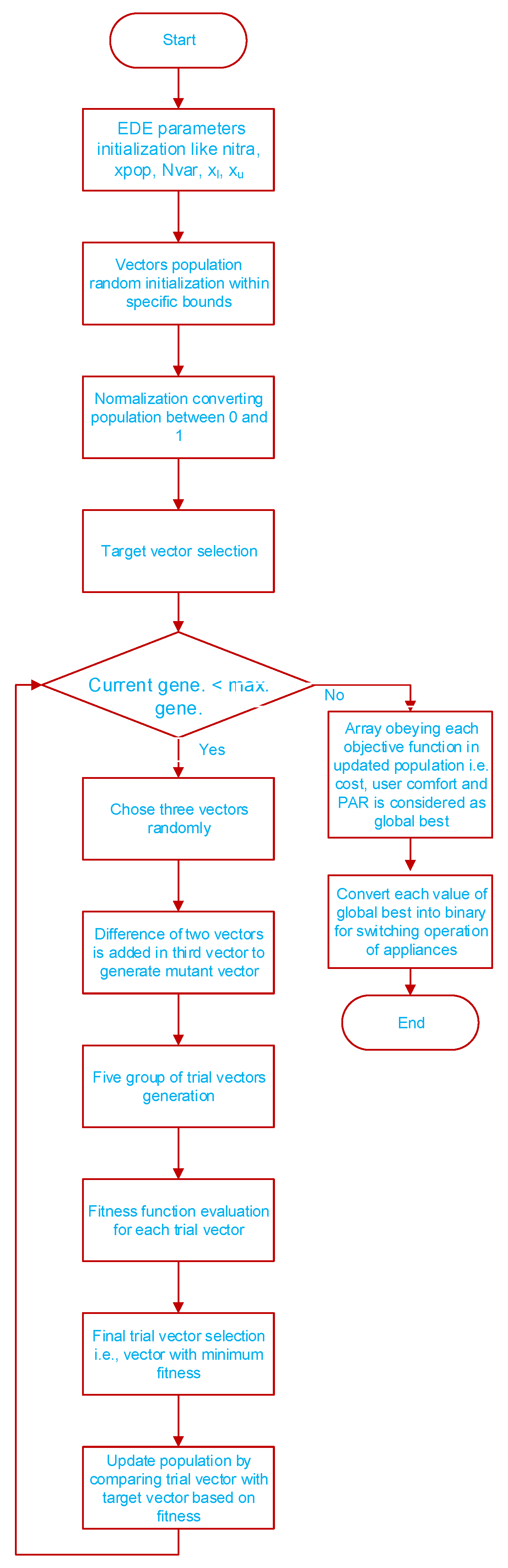Energies 15 08015 g006
