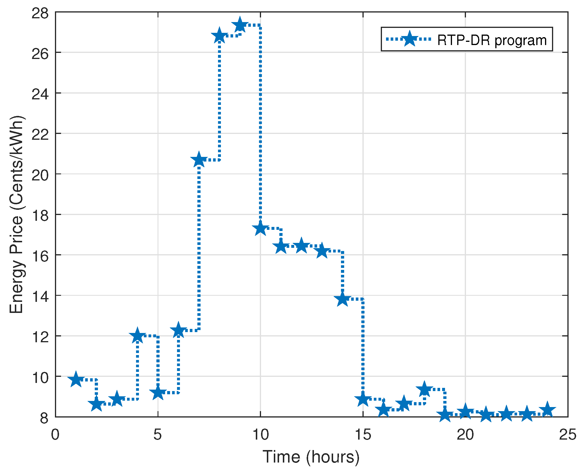 Energies 15 08015 g007