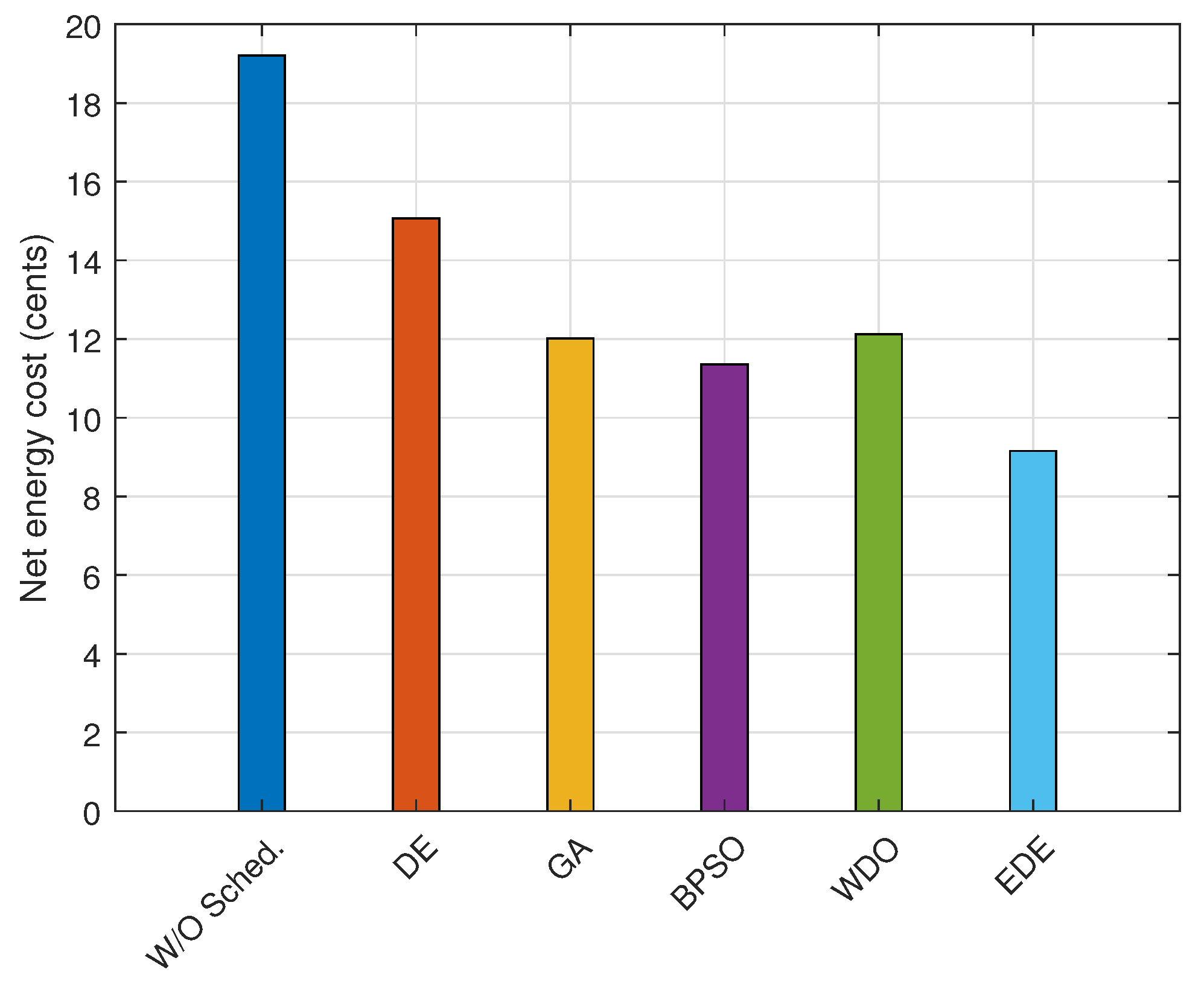 Energies 15 08015 g010