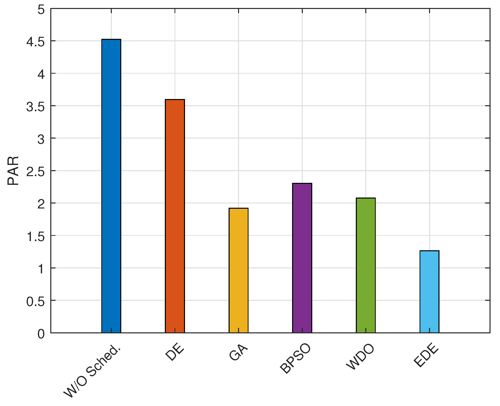 Energies 15 08015 g011