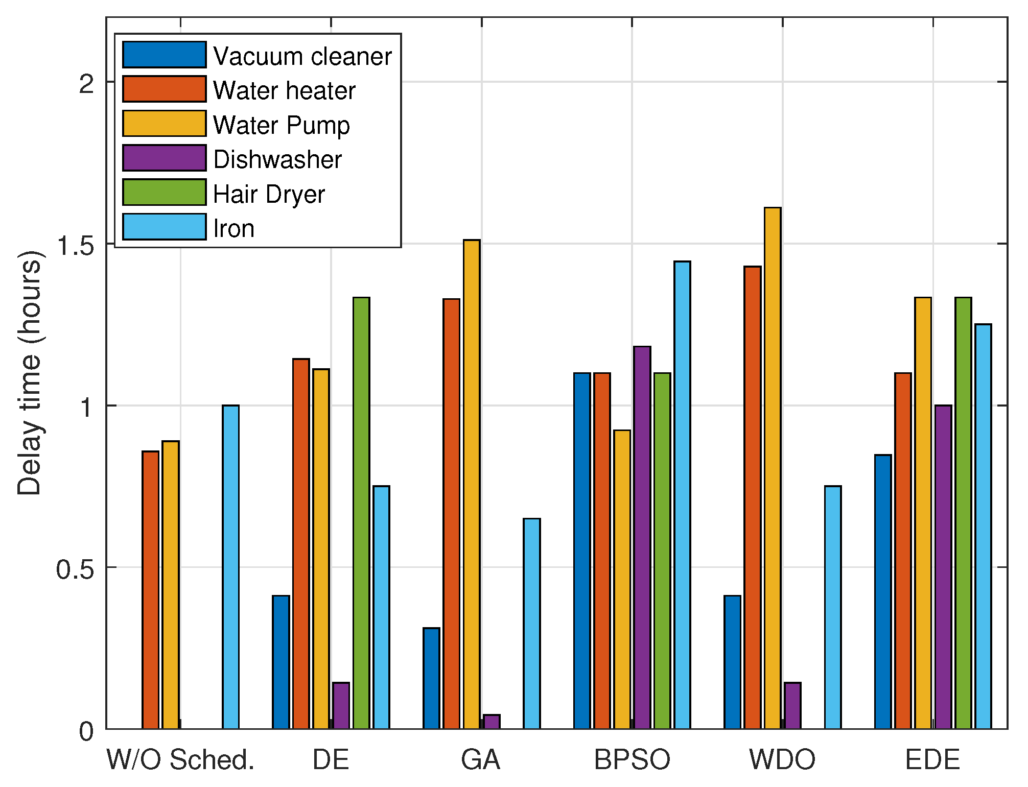 Energies 15 08015 g012