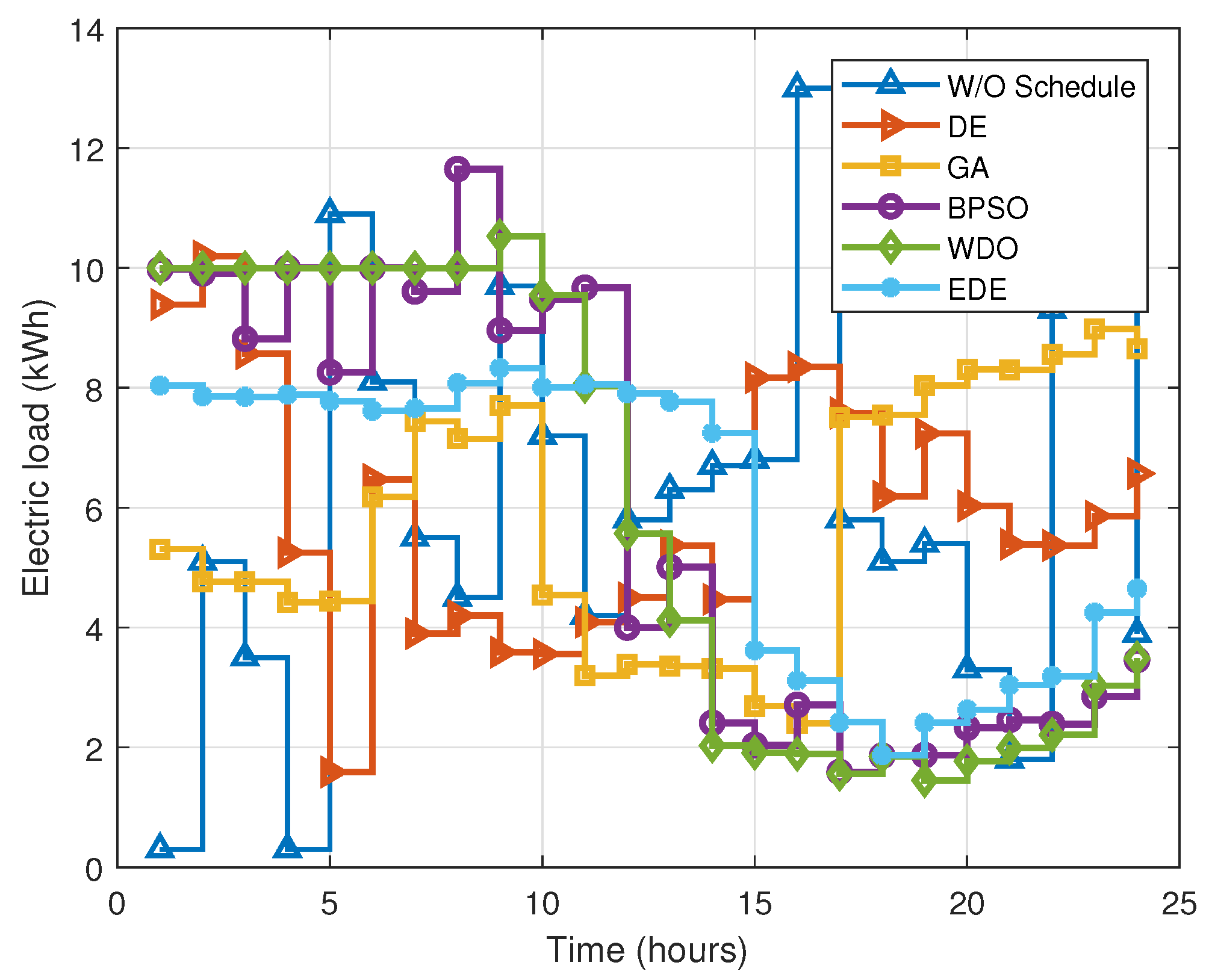 Energies 15 08015 g013