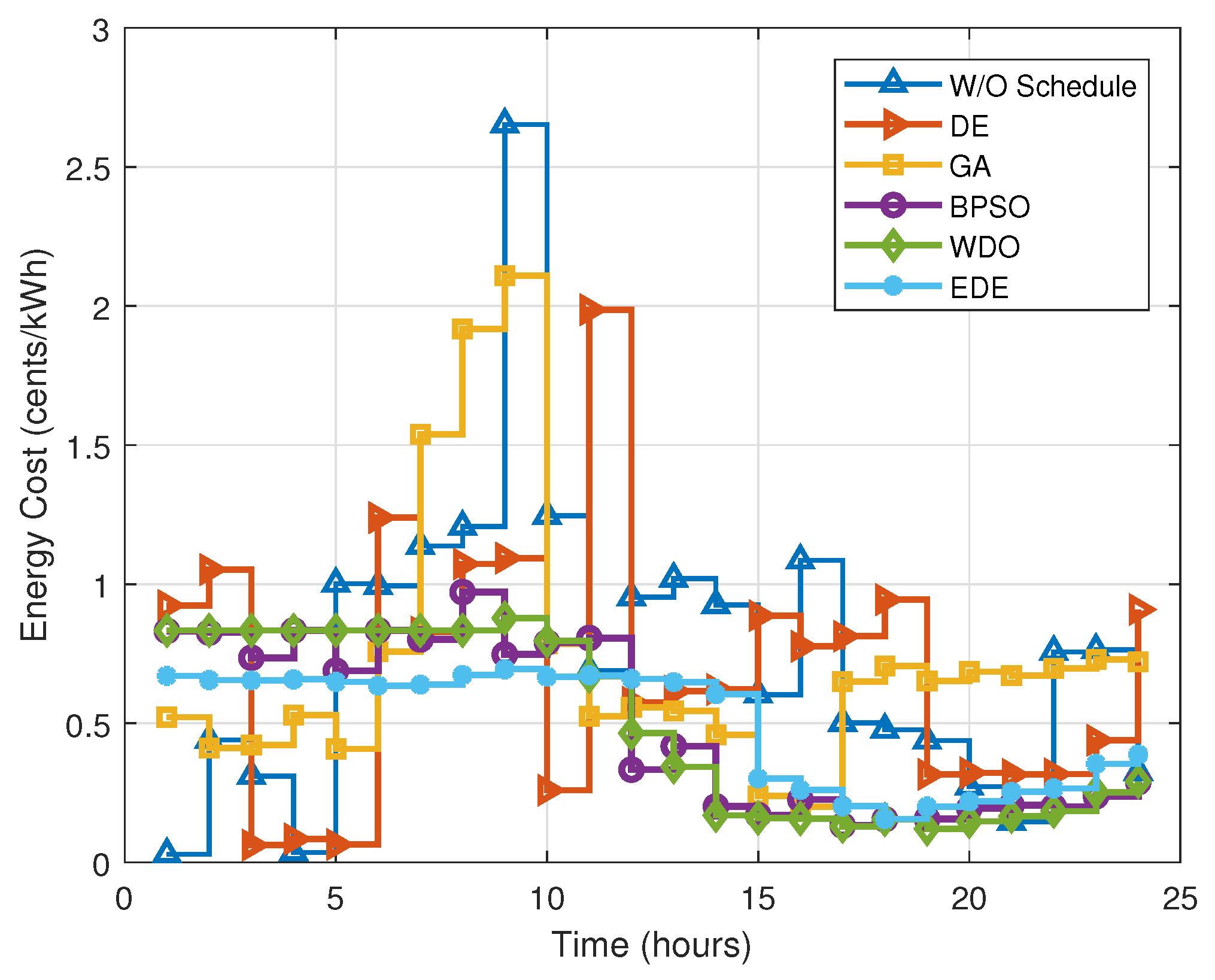 Energies 15 08015 g014