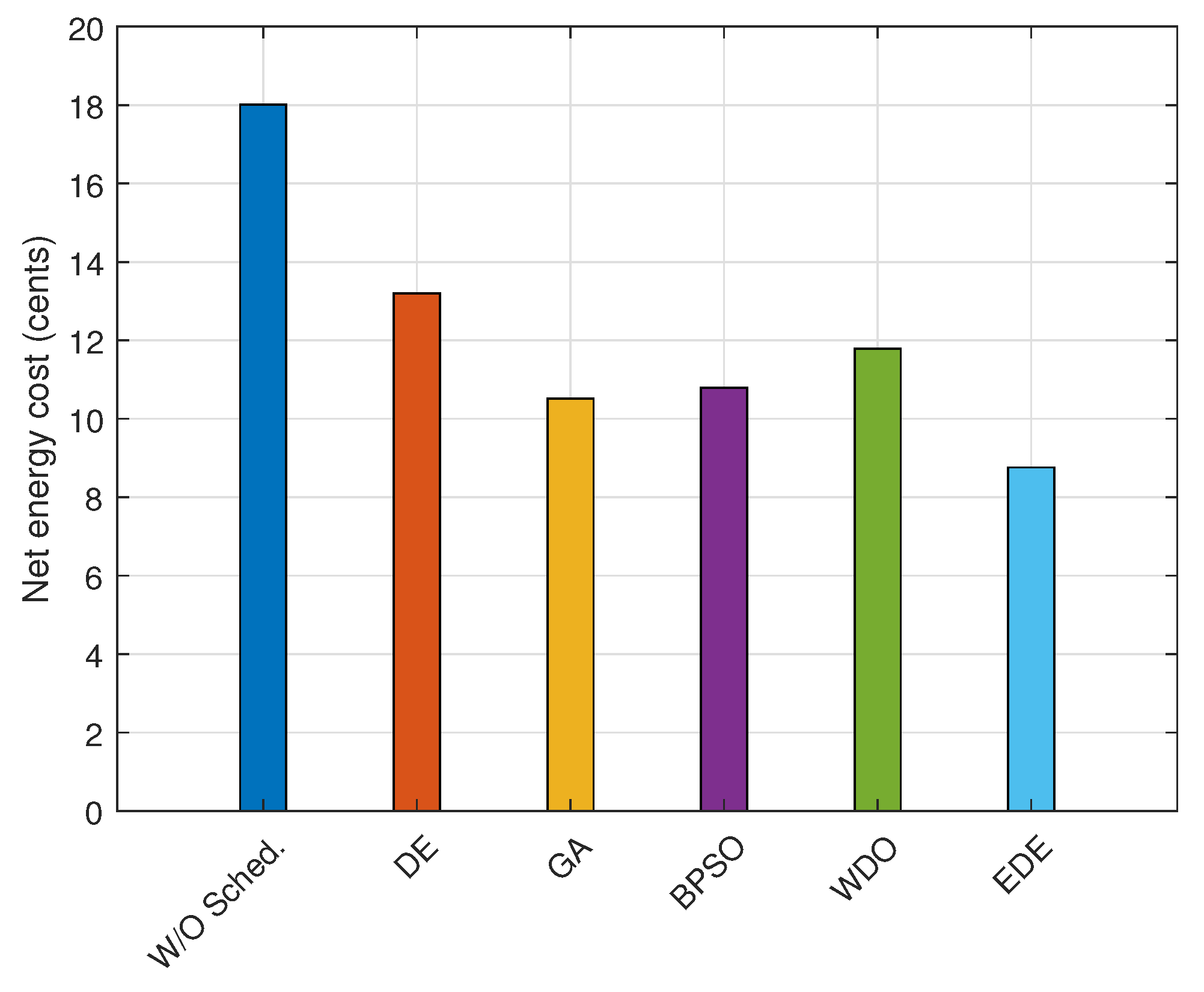 Energies 15 08015 g015