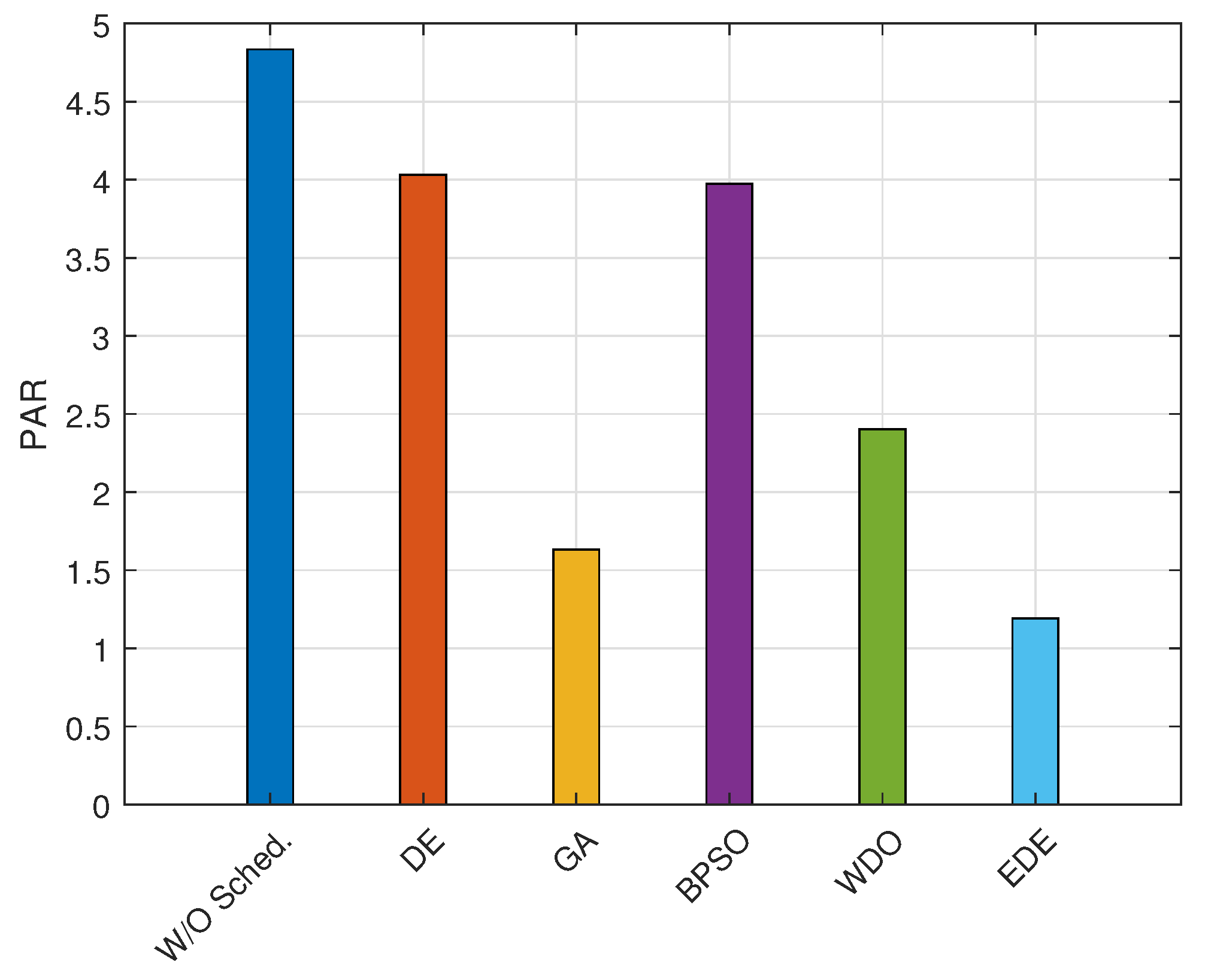 Energies 15 08015 g016