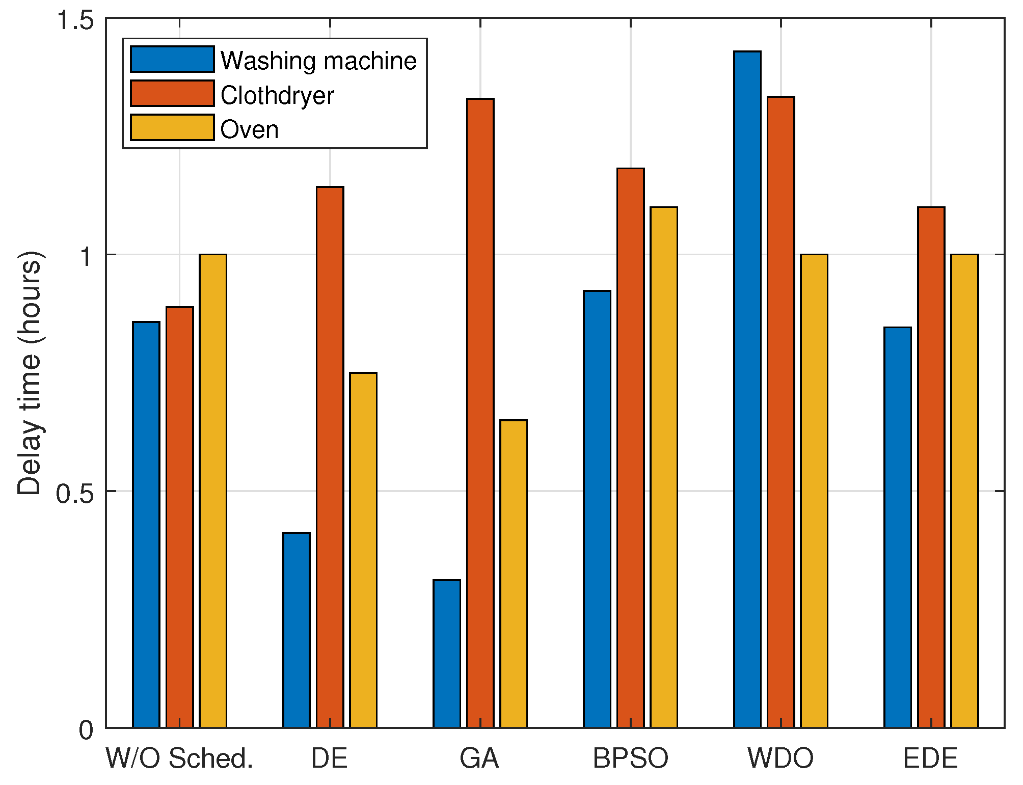 Energies 15 08015 g017