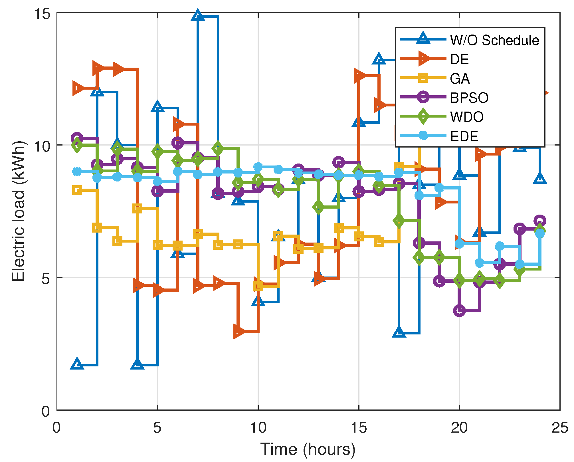 Energies 15 08015 g018