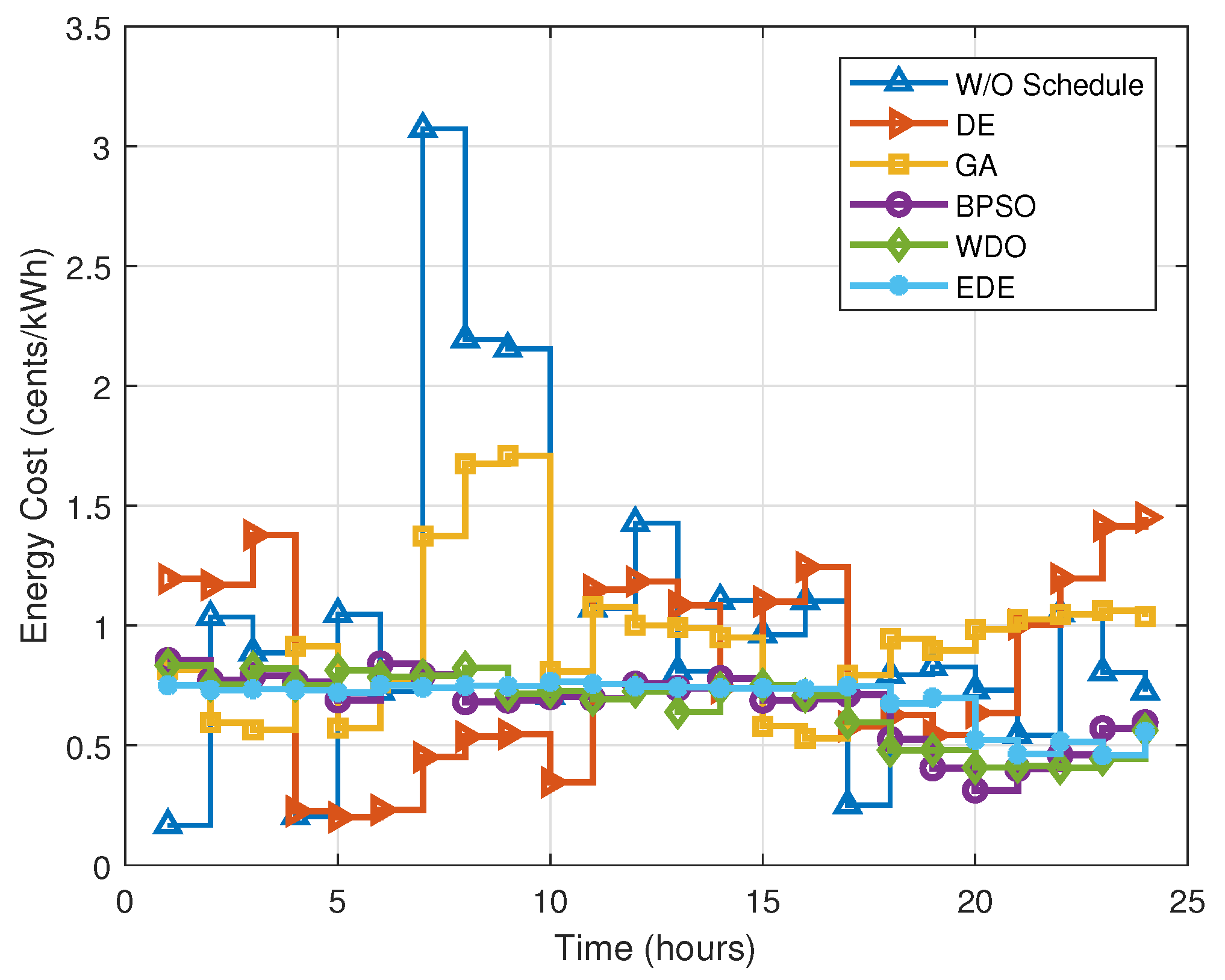 Energies 15 08015 g019